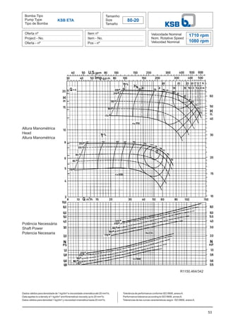 Bomba Tipo
Pump Type
Tipo de Bomba
Tamanho
Size
Tamaño
80-20
Oferta nº
Project - No.
Oferta - nº
Item nº
Item - No.
Pos - nº
Velocidade Nominal
Nom. Rotative Speed
Velocidad Nominal
Dados válidos para densidade de 1 kg/dm³ e viscosidade cinemática até 20 mm²/s.
Data applies to a density of 1 kg/dm³ and Kinematical viscosity up to 20 mm²/s.
Datos válidos para densidad 1 kg/dm³ y viscosidad cinemática hasta 20 mm²/s.
53
KSB ETA
1710 rpm
1080 rpm
Altura Manométrica
Head
Altura Manométrica
Potência Necessária
Shaft Power
Potencia Necesaria
Tolerância de performance conforme ISO 9906, anexoA.
Performance tolerance according to ISO 9906, annexA.
Tolerancias de las curvas caracteristicas según ISO 9906, anexoA.
R1150.464/342
 