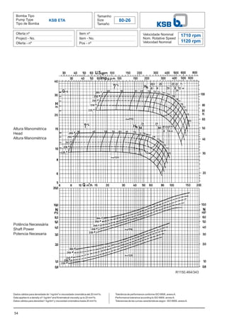 54
Bomba Tipo
Pump Type
Tipo de Bomba
Tamanho
Size
Tamaño
80-26
Oferta nº
Project - No.
Oferta - nº
Item nº
Item - No.
Pos - nº
Velocidade Nominal
Nom. Rotative Speed
Velocidad Nominal
Dados válidos para densidade de 1 kg/dm³ e viscosidade cinemática até 20 mm²/s.
Data applies to a density of 1 kg/dm³ and Kinematical viscosity up to 20 mm²/s.
Datos válidos para densidad 1 kg/dm³ y viscosidad cinemática hasta 20 mm²/s.
KSB ETA
1710 rpm
1120 rpm
Altura Manométrica
Head
Altura Manométrica
Potência Necessária
Shaft Power
Potencia Necesaria
Tolerância de performance conforme ISO 9906, anexoA.
Performance tolerance according to ISO 9906, annexA.
Tolerancias de las curvas caracteristicas según ISO 9906, anexoA.
R1150.464/343
 