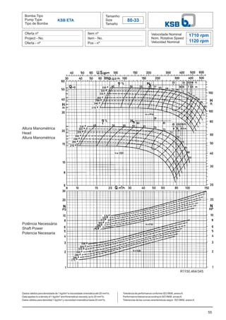 Bomba Tipo
Pump Type
Tipo de Bomba
Tamanho
Size
Tamaño
80-33
Oferta nº
Project - No.
Oferta - nº
Item nº
Item - No.
Pos - nº
Velocidade Nominal
Nom. Rotative Speed
Velocidad Nominal
Dados válidos para densidade de 1 kg/dm³ e viscosidade cinemática até 20 mm²/s.
Data applies to a density of 1 kg/dm³ and Kinematical viscosity up to 20 mm²/s.
Datos válidos para densidad 1 kg/dm³ y viscosidad cinemática hasta 20 mm²/s.
55
KSB ETA
1710 rpm
1120 rpm
Altura Manométrica
Head
Altura Manométrica
Potência Necessária
Shaft Power
Potencia Necesaria
Tolerância de performance conforme ISO 9906, anexoA.
Performance tolerance according to ISO 9906, annexA.
Tolerancias de las curvas caracteristicas según ISO 9906, anexoA.
R1150.464/345
 