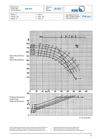 Bomba Tipo
Pump Type
Tipo de Bomba
Tamanho
Size
Tamaño
80-40/3
Oferta nº
Project - No.
Oferta - nº
Item nº
Item - No.
Pos - nº
Velocidade Nominal
Nom. Rotative Speed
Velocidad Nominal
Dados válidos para densidade de 1 kg/dm³ e viscosidade cinemática até 20 mm²/s.
Data applies to a density of 1 kg/dm³ and Kinematical viscosity up to 20 mm²/s.
Datos válidos para densidad 1 kg/dm³ y viscosidad cinemática hasta 20 mm²/s.
57
1740 rpm
KSB ETA
Altura Manométrica
Head
Altura Manométrica
Potência Necessária
Shaft Power
Potencia Necesaria
Tolerância de performance conforme ISO 9906, anexoA.
Performance tolerance according to ISO 9906, annexA.
Tolerancias de las curvas caracteristicas según ISO 9906, anexoA.
R1150.464/346/3
 
