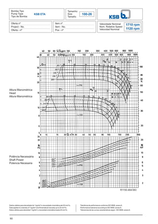 60
Bomba Tipo
Pump Type
Tipo de Bomba
Tamanho
Size
Tamaño
100-26
Oferta nº
Project - No.
Oferta - nº
Item nº
Item - No.
Pos - nº
Velocidade Nominal
Nom. Rotative Speed
Velocidad Nominal
Dados válidos para densidade de 1 kg/dm³ e viscosidade cinemática até 20 mm²/s.
Data applies to a density of 1 kg/dm³ and Kinematical viscosity up to 20 mm²/s.
Datos válidos para densidad 1 kg/dm³ y viscosidad cinemática hasta 20 mm²/s.
KSB ETA
1710 rpm
1120 rpm
Altura Manométrica
Head
Altura Manométrica
Potência Necessária
Shaft Power
Potencia Necesaria
Tolerância de performance conforme ISO 9906, anexoA.
Performance tolerance according to ISO 9906, annexA.
Tolerancias de las curvas caracteristicas según ISO 9906, anexoA.
R1150.464/383
 