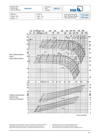 Bomba Tipo
Pump Type
Tipo de Bomba
Tamanho
Size
Tamaño
100-33
Oferta nº
Project - No.
Oferta - nº
Item nº
Item - No.
Pos - nº
Velocidade Nominal
Nom. Rotative Speed
Velocidad Nominal
Dados válidos para densidade de 1 kg/dm³ e viscosidade cinemática até 20 mm²/s.
Data applies to a density of 1 kg/dm³ and Kinematical viscosity up to 20 mm²/s.
Datos válidos para densidad 1 kg/dm³ y viscosidad cinemática hasta 20 mm²/s.
61
KSB ETA
1710 rpm
1120 rpm
Altura Manométrica
Head
Altura Manométrica
Potência Necessária
Shaft Power
Potencia Necesaria
Tolerância de performance conforme ISO 9906, anexoA.
Performance tolerance according to ISO 9906, annexA.
Tolerancias de las curvas caracteristicas según ISO 9906, anexoA.
R1150.464/385
 