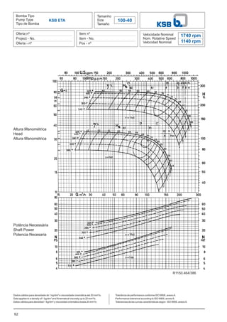 62
Bomba Tipo
Pump Type
Tipo de Bomba
Tamanho
Size
Tamaño
100-40
Oferta nº
Project - No.
Oferta - nº
Item nº
Item - No.
Pos - nº
Velocidade Nominal
Nom. Rotative Speed
Velocidad Nominal
Dados válidos para densidade de 1 kg/dm³ e viscosidade cinemática até 20 mm²/s.
Data applies to a density of 1 kg/dm³ and Kinematical viscosity up to 20 mm²/s.
Datos válidos para densidad 1 kg/dm³ y viscosidad cinemática hasta 20 mm²/s.
KSB ETA
1740 rpm
1140 rpm
Altura Manométrica
Head
Altura Manométrica
Potência Necessária
Shaft Power
Potencia Necesaria
Tolerância de performance conforme ISO 9906, anexoA.
Performance tolerance according to ISO 9906, annexA.
Tolerancias de las curvas caracteristicas según ISO 9906, anexoA.
R1150.464/386
 