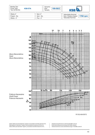 Bomba Tipo
Pump Type
Tipo de Bomba
Tamanho
Size
Tamaño
100-50/2
Oferta nº
Project - No.
Oferta - nº
Item nº
Item - No.
Pos - nº
Velocidade Nominal
Nom. Rotative Speed
Velocidad Nominal
Dados válidos para densidade de 1 kg/dm³ e viscosidade cinemática até 20 mm²/s.
Data applies to a density of 1 kg/dm³ and Kinematical viscosity up to 20 mm²/s.
Datos válidos para densidad 1 kg/dm³ y viscosidad cinemática hasta 20 mm²/s.
63
1760 rpm
KSB ETA
Altura Manométrica
Head
Altura Manométrica
Potência Necessária
Shaft Power
Potencia Necesaria
Tolerância de performance conforme ISO 9906, anexoA.
Performance tolerance according to ISO 9906, annexA.
Tolerancias de las curvas caracteristicas según ISO 9906, anexoA.
R1150.464/387/2
 