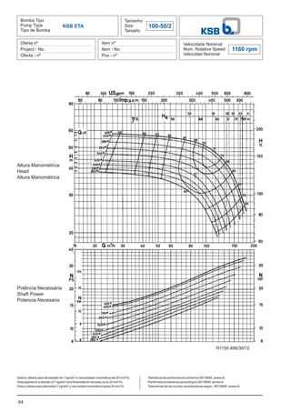 64
Bomba Tipo
Pump Type
Tipo de Bomba
Tamanho
Size
Tamaño
100-50/2
Oferta nº
Project - No.
Oferta - nº
Item nº
Item - No.
Pos - nº
Velocidade Nominal
Nom. Rotative Speed
Velocidad Nominal
Dados válidos para densidade de 1 kg/dm³ e viscosidade cinemática até 20 mm²/s.
Data applies to a density of 1 kg/dm³ and Kinematical viscosity up to 20 mm²/s.
Datos válidos para densidad 1 kg/dm³ y viscosidad cinemática hasta 20 mm²/s.
KSB ETA
1160 rpm
Altura Manométrica
Head
Altura Manométrica
Potência Necessária
Shaft Power
Potencia Necesaria
Tolerância de performance conforme ISO 9906, anexoA.
Performance tolerance according to ISO 9906, annexA.
Tolerancias de las curvas caracteristicas según ISO 9906, anexoA.
R1150.466/387/2
 