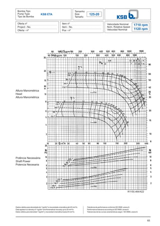 Bomba Tipo
Pump Type
Tipo de Bomba
Tamanho
Size
Tamaño
125-20
Oferta nº
Project - No.
Oferta - nº
Item nº
Item - No.
Pos - nº
Velocidade Nominal
Nom. Rotative Speed
Velocidad Nominal
Dados válidos para densidade de 1 kg/dm³ e viscosidade cinemática até 20 mm²/s.
Data applies to a density of 1 kg/dm³ and Kinematical viscosity up to 20 mm²/s.
Datos válidos para densidad 1 kg/dm³ y viscosidad cinemática hasta 20 mm²/s.
65
KSB ETA
1710 rpm
1120 rpm
Altura Manométrica
Head
Altura Manométrica
Potência Necessária
Shaft Power
Potencia Necesaria
Tolerância de performance conforme ISO 9906, anexoA.
Performance tolerance according to ISO 9906, annexA.
Tolerancias de las curvas caracteristicas según ISO 9906, anexoA.
R1150.464/422
 