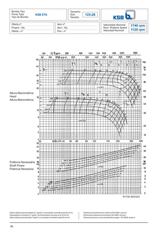 66
Bomba Tipo
Pump Type
Tipo de Bomba
Tamanho
Size
Tamaño
125-26
Oferta nº
Project - No.
Oferta - nº
Item nº
Item - No.
Pos - nº
Velocidade Nominal
Nom. Rotative Speed
Velocidad Nominal
Dados válidos para densidade de 1 kg/dm³ e viscosidade cinemática até 20 mm²/s.
Data applies to a density of 1 kg/dm³ and Kinematical viscosity up to 20 mm²/s.
Datos válidos para densidad 1 kg/dm³ y viscosidad cinemática hasta 20 mm²/s.
KSB ETA
Altura Manométrica
Head
Altura Manométrica
Potência Necessária
Shaft Power
Potencia Necesaria
1740 rpm
1120 rpm
Tolerância de performance conforme ISO 9906, anexoA.
Performance tolerance according to ISO 9906, annexA.
Tolerancias de las curvas caracteristicas según ISO 9906, anexoA.
R1150.464/424
 