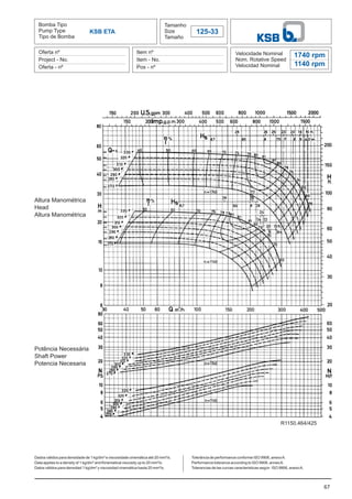 Bomba Tipo
Pump Type
Tipo de Bomba
Tamanho
Size
Tamaño
125-33
Oferta nº
Project - No.
Oferta - nº
Item nº
Item - No.
Pos - nº
Velocidade Nominal
Nom. Rotative Speed
Velocidad Nominal
Dados válidos para densidade de 1 kg/dm³ e viscosidade cinemática até 20 mm²/s.
Data applies to a density of 1 kg/dm³ and Kinematical viscosity up to 20 mm²/s.
Datos válidos para densidad 1 kg/dm³ y viscosidad cinemática hasta 20 mm²/s.
67
KSB ETA
1740 rpm
1140 rpm
Altura Manométrica
Head
Altura Manométrica
Potência Necessária
Shaft Power
Potencia Necesaria
Tolerância de performance conforme ISO 9906, anexoA.
Performance tolerance according to ISO 9906, annexA.
Tolerancias de las curvas caracteristicas según ISO 9906, anexoA.
R1150.464/425
 