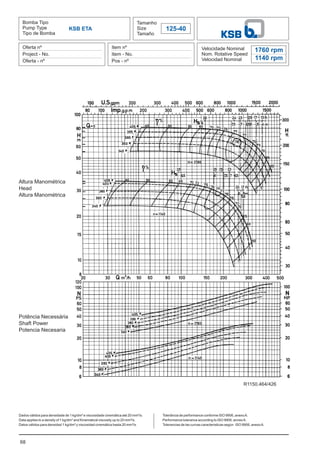 68
Bomba Tipo
Pump Type
Tipo de Bomba
Tamanho
Size
Tamaño
125-40
Oferta nº
Project - No.
Oferta - nº
Item nº
Item - No.
Pos - nº
Velocidade Nominal
Nom. Rotative Speed
Velocidad Nominal
Dados válidos para densidade de 1 kg/dm³ e viscosidade cinemática até 20 mm²/s.
Data applies to a density of 1 kg/dm³ and Kinematical viscosity up to 20 mm²/s.
Datos válidos para densidad 1 kg/dm³ y viscosidad cinemática hasta 20 mm²/s.
KSB ETA
1760 rpm
1140 rpm
Altura Manométrica
Head
Altura Manométrica
Potência Necessária
Shaft Power
Potencia Necesaria
Tolerância de performance conforme ISO 9906, anexoA.
Performance tolerance according to ISO 9906, annexA.
Tolerancias de las curvas caracteristicas según ISO 9906, anexoA.
R1150.464/426
 