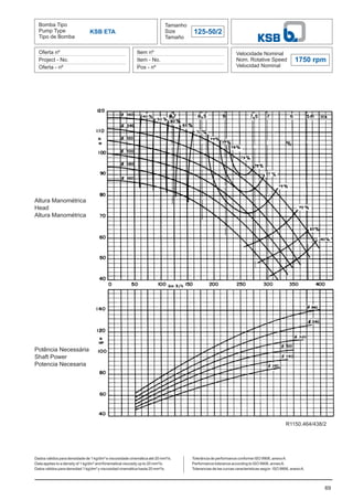 Bomba Tipo
Pump Type
Tipo de Bomba
Tamanho
Size
Tamaño
125-50/2
Oferta nº
Project - No.
Oferta - nº
Item nº
Item - No.
Pos - nº
Velocidade Nominal
Nom. Rotative Speed
Velocidad Nominal
Dados válidos para densidade de 1 kg/dm³ e viscosidade cinemática até 20 mm²/s.
Data applies to a density of 1 kg/dm³ and Kinematical viscosity up to 20 mm²/s.
Datos válidos para densidad 1 kg/dm³ y viscosidad cinemática hasta 20 mm²/s.
69
KSB ETA
1750 rpm
Altura Manométrica
Head
Altura Manométrica
Potência Necessária
Shaft Power
Potencia Necesaria
Tolerância de performance conforme ISO 9906, anexoA.
Performance tolerance according to ISO 9906, annexA.
Tolerancias de las curvas caracteristicas según ISO 9906, anexoA.
R1150.464/438/2
 