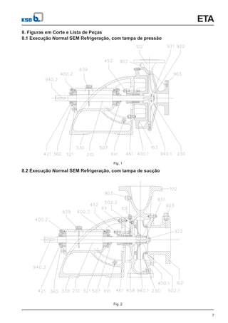 ETA
7
8. Figuras em Corte e Lista de Peças
8.2 Execução Normal SEM Refrigeração, com tampa de sucção
Fig. 1
8.1 Execução Normal SEM Refrigeração, com tampa de pressão
Fig. 2
 