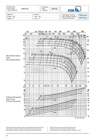 Bomba Tipo
Pump Type
Tipo de Bomba
Tamanho
Size
Tamaño
150-40
Oferta nº
Project - No.
Oferta - nº
Item nº
Item - No.
Pos - nº
Velocidade Nominal
Nom. Rotative Speed
Velocidad Nominal
Dados válidos para densidade de 1 kg/dm³ e viscosidade cinemática até 20 mm²/s.
Data applies to a density of 1 kg/dm³ and Kinematical viscosity up to 20 mm²/s.
Datos válidos para densidad 1 kg/dm³ y viscosidad cinemática hasta 20 mm²/s.
KSB ETA
1760 rpm
1160 rpm
Altura Manométrica
Head
Altura Manométrica
Potência Necessária
Shaft Power
Potencia Necesaria
74
Tolerância de performance conforme ISO 9906, anexoA.
Performance tolerance according to ISO 9906, annexA.
Tolerancias de las curvas caracteristicas según ISO 9906, anexoA.
R1150.464/476
 
