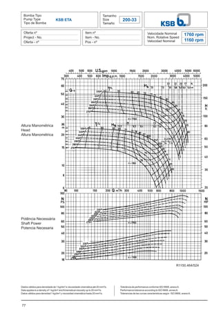 Bomba Tipo
Pump Type
Tipo de Bomba
Tamanho
Size
Tamaño
200-33
Oferta nº
Project - No.
Oferta - nº
Item nº
Item - No.
Pos - nº
Velocidade Nominal
Nom. Rotative Speed
Velocidad Nominal
Dados válidos para densidade de 1 kg/dm³ e viscosidade cinemática até 20 mm²/s.
Data applies to a density of 1 kg/dm³ and Kinematical viscosity up to 20 mm²/s.
Datos válidos para densidad 1 kg/dm³ y viscosidad cinemática hasta 20 mm²/s.
KSB ETA
1760 rpm
1160 rpm
Altura Manométrica
Head
Altura Manométrica
Potência Necessária
Shaft Power
Potencia Necesaria
77
Tolerância de performance conforme ISO 9906, anexoA.
Performance tolerance according to ISO 9906, annexA.
Tolerancias de las curvas caracteristicas según ISO 9906, anexoA.
R1150.464/524
 