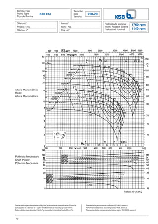 Bomba Tipo
Pump Type
Tipo de Bomba
Tamanho
Size
Tamaño
Oferta nº
Project - No.
Oferta - nº
Item nº
Item - No.
Pos - nº
Velocidade Nominal
Nom. Rotative Speed
Velocidad Nominal
Dados válidos para densidade de 1 kg/dm³ e viscosidade cinemática até 20 mm²/s.
Data applies to a density of 1 kg/dm³ and Kinematical viscosity up to 20 mm²/s.
Datos válidos para densidad 1 kg/dm³ y viscosidad cinemática hasta 20 mm²/s.
KSB ETA 250-29
1760 rpm
1140 rpm
Altura Manométrica
Head
Altura Manométrica
Potência Necessária
Shaft Power
Potencia Necesaria
79
Tolerância de performance conforme ISO 9906, anexoA.
Performance tolerance according to ISO 9906, annexA.
Tolerancias de las curvas caracteristicas según ISO 9906, anexoA.
R1150.464/544/2
 