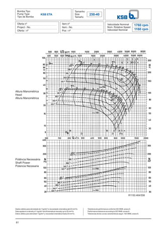 Bomba Tipo
Pump Type
Tipo de Bomba
Tamanho
Size
Tamaño
Oferta nº
Project - No.
Oferta - nº
Item nº
Item - No.
Pos - nº
Velocidade Nominal
Nom. Rotative Speed
Velocidad Nominal
Dados válidos para densidade de 1 kg/dm³ e viscosidade cinemática até 20 mm²/s.
Data applies to a density of 1 kg/dm³ and Kinematical viscosity up to 20 mm²/s.
Datos válidos para densidad 1 kg/dm³ y viscosidad cinemática hasta 20 mm²/s.
KSB ETA 250-40
1760 rpm
1160 rpm
Altura Manométrica
Head
Altura Manométrica
Potência Necessária
Shaft Power
Potencia Necesaria
81
Tolerância de performance conforme ISO 9906, anexoA.
Performance tolerance according to ISO 9906, annexA.
Tolerancias de las curvas caracteristicas según ISO 9906, anexoA.
R1150.464/556
 