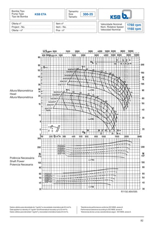 Bomba Tipo
Pump Type
Tipo de Bomba
Tamanho
Size
Tamaño
Oferta nº
Project - No.
Oferta - nº
Item nº
Item - No.
Pos - nº
Velocidade Nominal
Nom. Rotative Speed
Velocidad Nominal
Dados válidos para densidade de 1 kg/dm³ e viscosidade cinemática até 20 mm²/s.
Data applies to a density of 1 kg/dm³ and Kinematical viscosity up to 20 mm²/s.
Datos válidos para densidad 1 kg/dm³ y viscosidad cinemática hasta 20 mm²/s.
KSB ETA 300-35
1760 rpm
1160 rpm
Altura Manométrica
Head
Altura Manométrica
Potência Necessária
Shaft Power
Potencia Necesaria
82
Tolerância de performance conforme ISO 9906, anexoA.
Performance tolerance according to ISO 9906, annexA.
Tolerancias de las curvas caracteristicas según ISO 9906, anexoA.
R1150.464/595
 