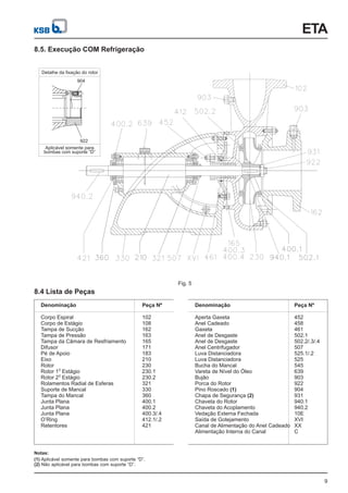 ETA
8.5. Execução COM Refrigeração
9
Denominação
Corpo Espiral
Corpo de Estágio
Tampa de Sucção
Tampa de Pressão
Tampa da Câmara de Resfriamento
Difusor
Pé de Apoio
Eixo
Rotor
Rotor 1 Estágio
Rotor 2 Estágio
Rolamentos Radial de Esferas
Suporte de Mancal
Tampa do Mancal
Junta Plana
Junta Plana
Junta Plana
O’Ring
Retentores
0
0
102
108
162
163
165
171
183
210
230
230.1
230.2
321
330
360
400.1
400.2
400.3/.4
412.1/.2
421
Peça Nº Denominação
Aperta Gaxeta
Anel Cadeado
Gaxeta
Anel de Desgaste
Anel de Desgaste
Anel Centrifugador
Luva Distanciadora
Luva Distanciadora
Bucha do Mancal
Vareta de Nível do Óleo
Bujão
Porca do Rotor
Pino Roscado
Chapa de Segurança
Chaveta do Rotor
Chaveta do Acoplamento
Vedação Externa Fechada
Saída de Gotejamento
Canal de Alimentação do Anel Cadeado
Alimentação Interna do Canal
(1)
(2)
452
458
461
502.1
502.2/.3/.4
507
525.1/.2
525
545
639
903
922
904
931
940.1
940.2
10E
XVI
XX
C
Peça Nº
8.4 Lista de Peças
(1)
(2)
Aplicável somente para bombas com suporte “D”.
Não aplicável para bombas com suporte “D”.
Notas:
904
922
Detalhe da fixação do rotor
Aplicável somente para
bombas com suporte “D”
Fig. 5
 
