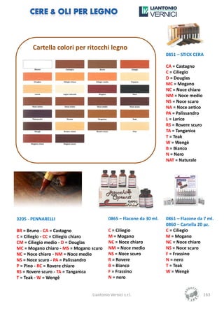 Cartella colori per ritocchi legno
                                                                     0851 – STICK CERA

                                                                     CA = Castagno
                                                                     C = Ciliegio
                                                                     D = Douglas
                                                                     MC = Mogano
                                                                     NC = Noce chiaro
                                                                     NM = Noce medio
                                                                     NS = Noce scuro
                                                                     NA = Noce antico
                                                                     PA = Palissandro
                                                                     L = Larice
                                                                     RS = Rovere scuro
                                                                     TA = Tanganica
                                                                     T = Teak
                                                                     W = Wengè
                                                                     B = Bianco
                                                                     N = Nero
                                                                     NAT = Naturale




3205 - PENNARELLI                         0865 – Flacone da 30 ml.   0861 – Flacone da 7 ml.
                                                                     0860 – Cartella 20 pz.
BR = Bruno - CA = Castagno                C = Ciliegio               C = Ciliegio
C = Ciliegio - CC = Ciliegio chiaro       M = Mogano                 M = Mogano
CM = Ciliegio medio - D = Douglas         NC = Noce chiaro           NC = Noce chiaro
MC = Mogano chiaro - MS = Mogano scuro    NM = Noce medio            NS = Noce scuro
NC = Noce chiaro - NM = Noce medio        NS = Noce scuro            F = Frassino
NS = Noce scuro - PA = Palissandro        R = Rovere                 N = nero
P = Pino - RC = Rovere chiaro             B = Bianco                 T = Teak
RS = Rovere scuro - TA = Tanganica        F = Frassino               W = Wengè
T = Teak - W = Wengè                      N = nero


                                 Liantonio Vernici s.r.l.                                163
 