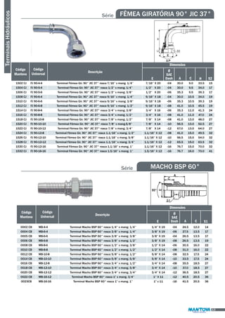 Série FÊMEA GIRATÓRIA 90° JIC 37° 
Código 
Mantova 
E 
Dimensões 
Ø 
SAE 
Dash H 
Descrição 
A C 
Código 
Universal 
1502 CJ 
1504 CJ 
1506 CJ 
1508 CJ 
1510 CJ 
1512 CJ 
1514 CJ 
1516 CJ 
1518 CJ 
1520 CJ 
1522 CJ 
1524 CJ 
1526 CJ 
1528 CJ 
1530 CJ 
1532 CJ 
FJ 90-4-4 
FJ 90-5-4 
FJ 90-5-6 
FJ 90-6-4 
FJ 90-6-6 
FJ 90-6-8 
FJ 90-8-6 
FJ 90-8-8 
FJ 90-10-8 
FJ 90-10-10 
FJ 90-10-12 
FJ 90-12-8 
FJ 90-12-10 
FJ 90-12-12 
FJ 90-12-16 
FJ 90-16-16 
Terminal Fêmea Gir. 90° JIC 37° rosca 7/16’’ x mang. 1/4’’ 
Terminal Fêmea Gir. 90° JIC 37° rosca 1/2’’ x mang. 1/4’’ 
Terminal Fêmea Gir. 90° JIC 37° rosca 1/2’’ x mang. 3/8’’ 
Terminal Fêmea Gir. 90° JIC 37° rosca 9/16’’ x mang. 1/4’’ 
Terminal Fêmea Gir. 90° JIC 37° rosca 9/16’’ x mang. 3/8’’ 
Terminal Fêmea Gir. 90° JIC 37° rosca 9/16’’ x mang. 1/2’’ 
Terminal Fêmea Gir. 90° JIC 37° rosca 3/4’’ x mang. 3/8’’ 
Terminal Fêmea Gir. 90° JIC 37° rosca 3/4’’ x mang. 1/2’’ 
Terminal Fêmea Gir. 90° JIC 37° rosca 7/8’’ x mang. 1/2’’ 
Terminal Fêmea Gir. 90° JIC 37° rosca 7/8’’ x mang.5/8’’ 
Terminal Fêmea Gir. 90° JIC 37° rosca 7/8’’ x mang. 3/4’’ 
Terminal Fêmea Gir. 90° JIC 37° rosca 1.1/16’’ x mang. 1/2’’ 
Terminal Fêmea Gir. 90° JIC 37° rosca 1.1/16’’ x mang. 5/8’’ 
Terminal Fêmea Gir. 90° JIC 37° rosca 1.1/16’’ x mang. 3/4’’ 
Terminal Fêmea Gir. 90° JIC 37° rosca 1.1/16’’ x mang. 1’’ 
Terminal Fêmea Gir. 90° JIC 37° rosca 1.5/16’’ x mang. 1’’ 
7/16’’ X 20 
1/2’’ X 20 
1/2’’ X 20 
9/16’’ X 18 
9/16’’ X 18 
9/16’’ X 18 
3/4’’ X 16 
3/4’’ X 16 
7/8’’ X 14 
7/8’’ X 14 
7/8’’ X 14 
1.1/16’’ X 12 
1.1/16’’ X 12 
1.1/16’’ X 12 
1.1/16’’ X 12 
1.5/16’’ X 12 
-04 
-04 
-06 
-04 
-06 
-08 
-06 
-08 
-08 
-10 
-12 
-08 
-10 
-12 
-16 
-16 
30.0 
30.0 
35.3 
30.0 
35.3 
41.0 
35.3 
41.0 
41.0 
56.5 
67.0 
41.0 
56.5 
65.5 
76.7 
76.7 
9.0 
9.5 
9.5 
10.5 
10.5 
10.5 
11.0 
11.0 
13.0 
13.0 
13.0 
15.0 
15.0 
15.0 
15.0 
16.0 
33.5 
34.0 
39.3 
34.0 
39.3 
45.5 
41.3 
47.0 
48.0 
52.5 
64.0 
49.5 
54.0 
63.5 
70.0 
70.0 
Terminais Hidráulicos 
S2 
15 
17 
17 
19 
19 
19 
24 
24 
27 
27 
27 
32 
32 
32 
32 
41 
13 
Série MACHO BSP 60° 
Código 
Mantova 
E 
Dimensões 
Ø 
SAE 
Dash S1 
Descrição 
A C 
Código 
Universal 
0002 CB 
0004 CB 
0005 CB 
0006 CB 
0008 CB 
0010 CB 
0012 CB 
0014 CB 
0016 CB 
0018 CB 
0020 CB 
0022 CB 
0023CB 
MB-4-4 
MB-6-4 
MB-6-6 
MB-6-8 
MB-8-6 
MB-8-8 
MB-10-8 
MB-10-10 
MB-12-8 
MB-12-10 
MB-12-12 
MB-16-12 
MB-16-16 
Terminal Macho BSP 60° rosca 1/4’’ x mang. 1/4’’ 
Terminal Macho BSP 60° rosca 3/8’’ x mang. 1/4’’ 
Terminal Macho BSP 60° rosca 3/8’’ x mang. 3/8’’ 
Terminal Macho BSP 60° rosca 3/8’’ x mang. 1/2’’ 
Terminal Macho BSP 60° rosca 1/2’’ x mang. 3/8’’ 
Terminal Macho BSP 60° rosca 1/2’’ x mang. 1/2’’ 
Terminal Macho BSP 60° rosca 5/8’’ x mang. 1/2’’ 
Terminal Macho BSP 60° rosca 5/8’’ x mang. 5/8’’ 
Terminal Macho BSP 60° rosca 3/4’’ x mang. 1/2’’ 
Terminal Macho BSP 60° rosca 3/4’’ x mang. 5/8’’ 
Terminal Macho BSP 60° rosca 3/4’’ x mang. 3/4’’ 
Terminal Macho BSP 60° rosca 1” x mang. 3/4’’ 
Terminal Macho BSP 60° rosca 1” x mang. 1’’ 
1/4’’ X 19 
3/8’’ X 19 
3/8’’ X 19 
3/8’’ X 19 
1/2’’ X 14 
1/2’’ X 14 
5/8’’ X 14 
5/8’’ X 14 
3/4’’ X 14 
3/4’’ X 14 
3/4’’ X 14 
1’’ X 11 
1” x 11 
-04 
-06 
-04 
-08 
-06 
-08 
-08 
-10 
-08 
-10 
-12 
-12 
-16 
24.5 
27.5 
26.5 
26.5 
30.5 
31.0 
32.5 
33.5 
35.5 
37.0 
36.5 
40.5 
41.5 
12.0 
13.5 
13.5 
13.5 
16.0 
16.0 
17.5 
17.5 
18.5 
18.5 
18.5 
20.5 
20,5 
14 
17 
17 
19 
22 
22 
24 
24 
27 
27 
27 
36 
36 
 