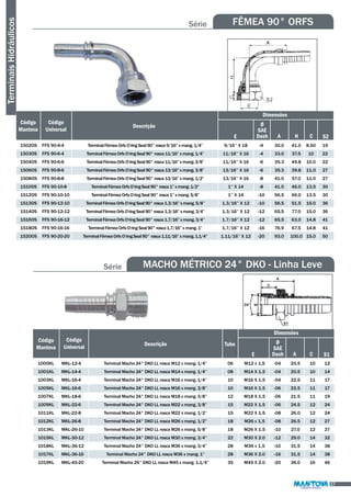 Terminais Hidráulicos 
Série FÊMEA 90° ORFS 
Código 
Mantova 
E 
Dimensões 
Ø 
SAE 
Dash S2 
Descrição 
A C 
Código 
Universal 
1502OS 
1503OS 
1504OS 
1506OS 
1508OS 
1510OS 
1512OS 
1513OS 
1514OS 
1516OS 
1518OS 
1520OS 
FFS 90-4-4 
FFS 90-6-4 
FFS 90-6-6 
FFS 90-8-6 
FFS 90-8-8 
FFS 90-10-8 
FFS 90-10-10 
FFS 90-12-10 
FFS 90-12-12 
FFS 90-16-12 
FFS 90-16-16 
FFS 90-20-20 
Terminal Fêmea Orfs O’ring Seal 90° rosca 9/16’’ x mang. 1/4’’ 
Terminal Fêmea Orfs O’ring Seal 90° rosca 11/16’’ x mang. 1/4’’ 
Terminal Fêmea Orfs O’ring Seal 90° rosca 11/16’’ x mang. 3/8’’ 
Terminal Fêmea Orfs O’ring Seal 90° rosca 13/16’’ x mang. 3/8’’ 
Terminal Fêmea Orfs O’ring Seal 90° rosca 13/16’’ x mang. 1/2’’ 
Terminal Fêmea Orfs O’ring Seal 90° rosca 1’’ x mang. 1/2’’ 
Terminal Fêmea Orfs O’ring Seal 90° rosca 1’’ x mang. 5/8’’ 
Terminal Fêmea Orfs O’ring Seal 90° rosca 1.3/16’’ x mang. 5/8’’ 
Terminal Fêmea Orfs O’ring Seal 90° rosca 1.3/16’’ x mang. 3/4’’ 
Terminal Fêmea Orfs O’ring Seal 90° rosca 1.7/16’’ x mang. 3/4’’ 
Terminal Fêmea Orfs O’ring Seal 90° rosca 1.7/16’’ x mang. 1’’ 
Terminal Fêmea Orfs O’ring Seal 90° rosca 1.11/16’’ x mang. 1.1/4’’ 
9/16’’ X 18 
11/16’’ X 16 
11/16’’ X 16 
13/16’’ X 16 
13/16’’ X 16 
1’’ X 14 
1’’ X 14 
1.3/16’’ X 12 
1.3/16’’ X 12 
1.7/16’’ X 12 
1.7/16’’ X 12 
1.11/16’’ X 12 
-4 
-4 
-6 
-6 
-8 
-8 
-10 
-10 
-12 
-12 
-16 
-20 
30.0 
33.0 
35.3 
35.3 
41.0 
41.0 
56.5 
56.5 
65.5 
65.5 
76.9 
93.0 
8.50 
10 
10.0 
11.0 
11.0 
13.5 
13.5 
15.0 
15.0 
14.8 
14.8 
15.0 
19 
22 
22 
27 
27 
30 
30 
36 
36 
41 
41 
50 
H 
41.0 
37.5 
49.8 
39.8 
57.0 
46.0 
66.0 
51.5 
77.0 
63.0 
67.5 
100.0 
17 
Série MACHO MÉTRICO 24° DKO - Linha Leve 
Código 
Mantova 
E 
Dimensões 
Ø 
SAE 
Dash S1 
Descrição Tubo 
A C 
Código 
Universal 
1000KL 
1001KL 
1003KL 
1005KL 
1007KL 
1009KL 
1011KL 
1012KL 
1013KL 
1015KL 
1018KL 
1017KL 
1019KL 
Terminal Macho 24° DKO LL rosca M12 x mang. 1/4’’ 
Terminal Macho 24° DKO LL rosca M14 x mang. 1/4’’ 
Terminal Macho 24° DKO LL rosca M16 x mang. 1/4’’ 
Terminal Macho 24° DKO LL rosca M16 x mang. 3/8’’ 
Terminal Macho 24° DKO LL rosca M18 x mang. 3/8’’ 
Terminal Macho 24° DKO LL rosca M22 x mang. 3/8’’ 
Terminal Macho 24° DKO LL rosca M22 x mang. 1/2’’ 
Terminal Macho 24° DKO LL rosca M26 x mang. 1/2’’ 
Terminal Macho 24° DKO LL rosca M26 x mang. 5/8’’ 
Terminal Macho 24° DKO LL rosca M30 x mang. 3/4’’ 
Terminal Macho 24° DKO LL rosca M36 x mang. 3/4’’ 
Terminal Macho 24° DKO LL rosca M36 x mang. 1’’ 
Terminal Macho 24° DKO LL rosca M45 x mang. 1.1/4’’ 
06 
08 
10 
10 
12 
15 
15 
18 
18 
22 
28 
28 
35 
M12 x 1,5 
M14 X 1.5 
M16 X 1.5 
M16 X 1.5 
M18 X 1.5 
M22 X 1.5 
M22 X 1.5 
M26 x 1,5 
M26 X 1.5 
M30 X 2.0 
M36 x 1,5 
M36 X 2.0 
M45 X 2.0 
-04 
-04 
-04 
-06 
-06 
-06 
-08 
-08 
-10 
-12 
-10 
-16 
-20 
20,5 
20.5 
22.5 
22.5 
21.5 
24.5 
26.0 
26.5 
27.0 
29.0 
31.5 
31.5 
36.0 
10 
10 
11 
11 
11 
12 
12 
12 
12 
14 
14 
14 
16 
12 
14 
17 
17 
19 
24 
24 
27 
27 
32 
38 
38 
46 
MKL-12-4 
MKL-14-4 
MKL-16-4 
MKL-16-6 
MKL-18-6 
MKL-22-6 
MKL-22-8 
MKL-26-8 
MKL-26-10 
MKL-30-12 
MKL-36-12 
MKL-36-16 
MKL-45-20 
 