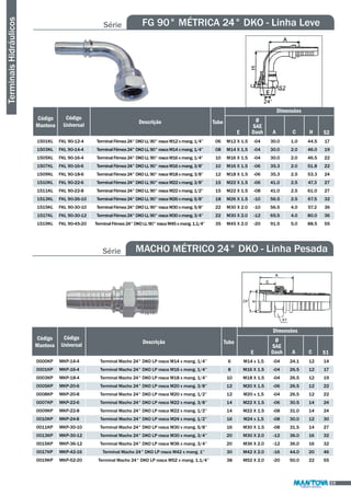 Série FG 90° MÉTRICA 24° DKO - Linha Leve 
Código 
Mantova 
E 
Dimensões 
Ø 
SAE 
Dash S2 
Descrição Tubo 
A H 
Código 
Universal 
1501KL 
1503KL 
1505KL 
1507KL 
1509KL 
1510KL 
1511KL 
1513KL 
1515KL 
1517KL 
1519KL 
Terminal Fêmea 24° DKO LL 90° rosca M12 x mang. 1/4’’ 
Terminal Fêmea 24° DKO LL 90° rosca M14 x mang. 1/4’’ 
Terminal Fêmea 24° DKO LL 90° rosca M16 x mang. 1/4’’ 
Terminal Fêmea 24° DKO LL 90° rosca M16 x mang. 3/8’’ 
Terminal Fêmea 24° DKO LL 90° rosca M18 x mang. 3/8’’ 
Terminal Fêmea 24° DKO LL 90° rosca M22 x mang. 3/8’’ 
Terminal Fêmea 24° DKO LL 90° rosca M22 x mang. 1/2’’ 
Terminal Fêmea 24° DKO LL 90° rosca M26 x mang. 5/8’’ 
Terminal Fêmea 24° DKO LL 90° rosca M30 x mang. 5/8’’ 
Terminal Fêmea 24° DKO LL 90° rosca M30 x mang. 3/4’’ 
Terminal Fêmea 24° DKO LL 90° rosca M45 x mang. 1.1/4’’ 
06 
08 
10 
10 
12 
15 
15 
18 
22 
22 
35 
M12 X 1.5 
M14 X 1.5 
M16 X 1.5 
M16 X 1.5 
M18 X 1.5 
M22 X 1.5 
M22 X 1.5 
M26 X 1.5 
M30 X 2.0 
M30 X 2.0 
M45 X 2.0 
-04 
-04 
-04 
-06 
-06 
-06 
-08 
-10 
-10 
-12 
-20 
30.0 
30.0 
30.0 
35.3 
35.3 
41.0 
41.0 
56.5 
56.5 
65.5 
91.5 
44.5 
46.0 
46.5 
51.8 
53.3 
47.3 
61.0 
67.5 
57.2 
80.0 
88.5 
17 
19 
22 
22 
24 
27 
27 
32 
36 
36 
55 
Terminais Hidráulicos 
Série MACHO MÉTRICO 24° DKO - Linha Pesada 
Código 
Mantova 
E 
Dimensões 
Ø 
SAE 
Dash S1 
Descrição Tubo 
A C 
Código 
Universal 
0000KP 
0001KP 
0003KP 
0005KP 
0008KP 
0007KP 
0009KP 
0010KP 
0011KP 
0013KP 
0015KP 
0017KP 
0019KP 
MKP-14-4 
MKP-16-4 
MKP-18-4 
MKP-20-6 
MKP-20-8 
MKP-22-6 
MKP-22-8 
MKP-24-8 
MKP-30-10 
MKP-30-12 
MKP-36-12 
MKP-42-16 
MKP-52-20 
Terminal Macho 24° DKO LP rosca M14 x mang. 1/4’’ 
Terminal Macho 24° DKO LP rosca M16 x mang. 1/4’’ 
Terminal Macho 24° DKO LP rosca M18 x mang. 1/4’’ 
Terminal Macho 24° DKO LP rosca M20 x mang. 3/8’’ 
Terminal Macho 24° DKO LP rosca M20 x mang. 1/2’’ 
Terminal Macho 24° DKO LP rosca M22 x mang. 3/8’’ 
Terminal Macho 24° DKO LP rosca M22 x mang. 1/2’’ 
Terminal Macho 24° DKO LP rosca M24 x mang. 1/2’’ 
Terminal Macho 24° DKO LP rosca M30 x mang. 5/8’’ 
Terminal Macho 24° DKO LP rosca M30 x mang. 3/4’’ 
Terminal Macho 24° DKO LP rosca M36 x mang. 3/4’’ 
Terminal Macho 24° DKO LP rosca M42 x mang. 1’’ 
Terminal Macho 24° DKO LP rosca M52 x mang. 1.1/4’’ 
6 
8 
10 
12 
12 
14 
14 
16 
16 
20 
20 
30 
38 
M14 x 1,5 
M16 X 1.5 
M18 X 1.5 
M20 X 1.5 
M20 x 1,5 
M22 X 1.5 
M22 X 1.5 
M24 x 1,5 
M30 X 1.5 
M30 X 2.0 
M36 X 2.0 
M42 X 2.0 
M52 X 2.0 
-04 
-04 
-04 
-06 
-04 
-06 
-08 
-08 
-08 
-12 
-12 
-16 
-20 
24.1 
26.5 
26.5 
26.5 
26.5 
30.5 
31.0 
30.0 
31.5 
36.0 
36.0 
44.0 
50.0 
12 
12 
12 
12 
12 
14 
14 
12 
14 
16 
16 
20 
22 
14 
17 
19 
22 
22 
24 
24 
30 
27 
32 
32 
46 
55 
19 
FKL 90-12-4 
FKL 90-14-4 
FKL 90-16-4 
FKL 90-16-6 
FKL 90-18-6 
FKL 90-22-6 
FKL 90-22-8 
FKL 90-26-10 
FKL 90-30-10 
FKL 90-30-12 
FKL 90-45-20 
C 
1.0 
2.0 
2.0 
2.0 
2.5 
2.5 
2.5 
2.5 
4.0 
4.0 
5.0 
 