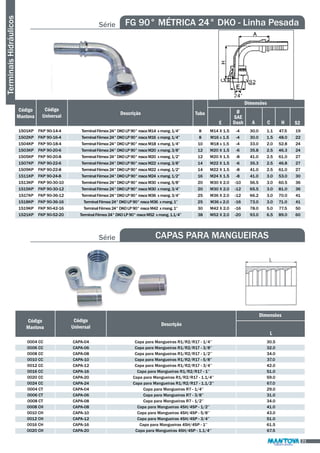 Dimensões 
Ø 
SAE 
Dash S2 
Série CAPAS PARA MANGUEIRAS 
Terminais Hidráulicos 
Série FG 90° MÉTRICA 24° DKO - Linha Pesada 
Código 
Mantova 
E H 
Descrição Tubo 
A C 
Código 
Universal 
1501KP 
1502KP 
1504KP 
1503KP 
1505KP 
1507KP 
1509KP 
1511KP 
1513KP 
1515KP 
1517KP 
1518KP 
1519KP 
1521KP 
FKP 90-14-4 
FKP 90-16-4 
FKP 90-18-4 
FKP 90-20-6 
FKP 90-20-8 
FKP 90-22-6 
FKP 90-22-8 
FKP 90-24-8 
FKP 90-30-10 
FKP 90-30-12 
FKP 90-36-12 
FKP 90-36-16 
FKP 90-42-16 
FKP 90-52-20 
Terminal Fêmea 24° DKO LP 90° rosca M14 x mang. 1/4’’ 
Terminal Fêmea 24° DKO LP 90° rosca M16 x mang. 1/4’’ 
Terminal Fêmea 24° DKO LP 90° rosca M18 x mang. 1/4’’ 
Terminal Fêmea 24° DKO LP 90° rosca M20 x mang. 3/8’’ 
Terminal Fêmea 24° DKO LP 90° rosca M20 x mang. 1/2’’ 
Terminal Fêmea 24° DKO LP 90° rosca M22 x mang. 3/8’’ 
Terminal Fêmea 24° DKO LP 90° rosca M22 x mang. 1/2’’ 
Terminal Fêmea 24° DKO LP 90° rosca M24 x mang. 1/2’’ 
Terminal Fêmea 24° DKO LP 90° rosca M30 x mang. 5/8’’ 
Terminal Fêmea 24° DKO LP 90° rosca M30 x mang. 3/4’’ 
Terminal Fêmea 24° DKO LP 90° rosca M36 x mang. 3/4’’ 
Terminal Fêmea 24° DKO LP 90° rosca M36 x mang. 1’’ 
Terminal Fêmea 24° DKO LP 90° rosca M42 x mang. 1’’ 
Terminal Fêmea 24° DKO LP 90° rosca M52 x mang. 1.1/4’’ 
8 
8 
10 
12 
12 
14 
14 
16 
20 
20 
25 
25 
30 
38 
M14 X 1.5 
M16 x 1.5 
M18 x 1.5 
M20 X 1.5 
M20 X 1.5 
M22 X 1.5 
M22 X 1.5 
M24 X 1.5 
M30 X 2.0 
M30 X 2.0 
M36 X 2.0 
M36 x 2.0 
M42 X 2.0 
M52 X 2.0 
-4 
-4 
-4 
-6 
-8 
-6 
-8 
-8 
-10 
-12 
-12 
-16 
-16 
-20 
30.0 
30.0 
33.0 
35.8 
41.0 
35.3 
41.0 
41.0 
56.5 
65.5 
66.2 
73.0 
78.0 
93.0 
1.1 
1.5 
2.0 
2.5 
2.5 
2.5 
2.5 
3.0 
3.0 
3.0 
3.0 
3.0 
5.0 
6.5 
47.5 
48.0 
52.8 
46.3 
61.0 
46.8 
61.0 
53.0 
60.5 
81.0 
70.0 
71.0 
77.5 
89.0 
19 
22 
24 
24 
27 
27 
27 
30 
36 
36 
41 
41 
50 
60 
21 
Código 
Mantova 
L 
Descrição 
Dimensões 
Código 
Universal 
0004 CC 
0006 CC 
0008 CC 
0010 CC 
0012 CC 
0016 CC 
0020 CC 
0024 CC 
0004 CT 
0006 CT 
0008 CT 
0008 CH 
0010 CH 
0012 CH 
0016 CH 
0020 CH 
Capa para Mangueiras R1/R2/R17 - 1/4’’ 
Capa para Mangueiras R1/R2/R17 - 3/8’’ 
Capa para Mangueiras R1/R2/R17 - 1/2’’ 
Capa para Mangueiras R1/R2/R17 - 5/8’’ 
Capa para Mangueiras R1/R2/R17 - 3/4’’ 
Capa para Mangueiras R1/R2/R17 - 1’’ 
Capa para Mangueiras R1/R2/R17 - 1.1/4’’ 
Capa para Mangueiras R1/R2/R17 - 1.1/2’’ 
Capa para Mangueiras R7 - 1/4’’ 
Capa para Mangueiras R7 - 3/8’’ 
Capa para Mangueiras R7 - 1/2’’ 
Capa para Mangueiras 4SH/4SP - 1/2’’ 
Capa para Mangueiras 4SH/4SP - 5/8’’ 
Capa para Mangueiras 4SH/4SP - 3/4’’ 
Capa para Mangueiras 4SH/4SP - 1’’ 
Capa para Mangueiras 4SH/4SP - 1.1/4’’ 
30.5 
32.0 
34.0 
37.0 
42.0 
51.0 
59.0 
67.0 
29.0 
31.0 
34.0 
41.0 
43.0 
51.0 
61.5 
67.5 
CAPA-04 
CAPA-06 
CAPA-08 
CAPA-10 
CAPA-12 
CAPA-16 
CAPA-20 
CAPA-24 
CAPA-04 
CAPA-06 
CAPA-08 
CAPA-08 
CAPA-10 
CAPA-12 
CAPA-16 
CAPA-20 
 