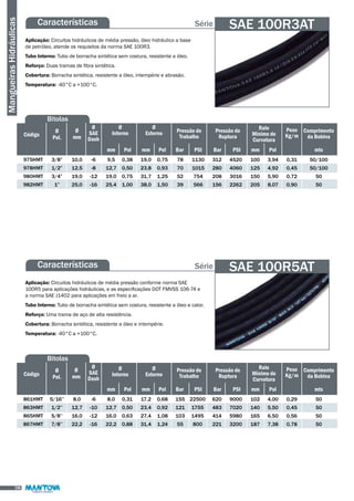 Série 
Características 
Aplicação: Circuitos hidráulicos de média pressão, óleo hidráulico a base 
de petróleo, atende os requisitos da norma SAE 100R3. 
Tubo Interno: Tubo de borracha sintética sem costura, resistente a óleo. 
Reforço: Duas tramas de fibra sintética. 
Cobertura: Borracha sintética, resistente a óleo, intempérie e abrasão. 
Temperatura: -40°C a +100°C. 
Mangueiras Hidráulicas 
SAE 100R3AT 
Bitolas 
Código Ø 
Pol. 
Ø 
mm 
Ø 
SAE 
Dash 
Ø 
Interno 
Ø 
Externo Pressão de 
Trabalho 
Pressão de 
Ruptura 
Raio 
Mínimo de 
Curvatura 
Peso 
Kg/m 
Comprimento 
da Bobina 
mm Pol Bar PSI mts 
975HMT 
978HMT 
980HMT 
982HMT 
3/8” 
1/2” 
3/4” 
1” 
10,0 
12,5 
19,0 
25,0 
-6 
-8 
-12 
-16 
9,5 
12,7 
19,0 
25,4 
0,38 
0,50 
0,75 
1,00 
19,0 
23,8 
31,7 
38,0 
0,75 
0,93 
1,25 
1,50 
78 
70 
52 
39 
1130 
1015 
754 
566 
312 
280 
208 
156 
4520 
4060 
3016 
2262 
100 
125 
150 
205 
3,94 
4,92 
5,90 
8,07 
0,31 
0,45 
0,72 
0,90 
50/100 
50/100 
50 
50 
mm Pol Bar PSI mm Pol 
Características Série 
SAE 100R5AT 
Aplicação: Circuitos hidráulicos de média pressão conforme norma SAE 
100R5 para aplicações hidráulicas, e as especificações DOT FMVSS 106-74 e 
a norma SAE J1402 para aplicações em freio a ar. 
Tubo Interno: Tubo de borracha sintética sem costura, resistente a óleo e calor. 
Reforço: Uma trama de aço de alta resistência. 
Cobertura: Borracha sintética, resistente a óleo e intempérie. 
Temperatura: -40°C a +100°C. 
Bitolas 
Código Ø 
Pol. 
Ø 
mm 
Ø 
SAE 
Dash 
Ø 
Interno 
Ø 
Externo 
Pressão de 
Trabalho 
Pressão de 
Ruptura 
Raio 
Mínimo de 
Curvatura 
Peso 
Kg/m 
Comprimento 
da Bobina 
mm Pol Bar PSI mts 
861HMT 
863HMT 
865HMT 
867HMT 
5/16’’ 
1/2’’ 
5/8’’ 
7/8’’ 
8,0 
12,7 
16,0 
22,2 
-6 
-10 
-12 
-16 
8,0 
12,7 
16,0 
22,2 
0,31 
0,50 
0,63 
0,88 
17,2 
23,4 
27,4 
31,4 
0,68 
0,92 
1,08 
1,24 
155 
121 
103 
55 
22500 
1755 
1495 
800 
620 
483 
414 
221 
9000 
7020 
5980 
3200 
102 
140 
165 
187 
4,00 
5,50 
6,50 
7,38 
0,29 
0,45 
0,56 
0,78 
50 
50 
50 
50 
mm Pol Bar PSI mm Pol 
06 
 