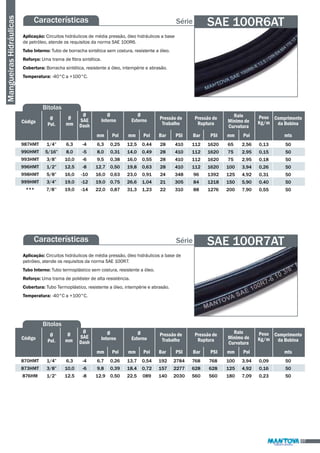 Série 
Características 
Aplicação: Circuitos hidráulicos de média pressão, óleo hidráulicos a base 
de petróleo, atende os requisitos da norma SAE 100R6. 
Tubo Interno: Tubo de borracha sintética sem costura, resistente a óleo. 
Reforço: Uma trama de fibra sintética. 
Cobertura: Borracha sintética, resistente a óleo, intempérie e abrasão. 
Temperatura: -40°C a +100°C. 
Mangueiras Hidráulicas 
SAE 100R6AT 
Bitolas 
Código Ø 
Pol. 
Ø 
mm 
Ø 
SAE 
Dash 
Ø 
Interno 
Ø 
Externo Pressão de 
Trabalho 
Pressão de 
Ruptura 
Raio 
Mínimo de 
Curvatura 
Peso 
Kg/m 
Comprimento 
da Bobina 
mm Pol Bar PSI mts 
987HMT 
990HMT 
993HMT 
996HMT 
998HMT 
999HMT 
*** 
1/4” 
5/16” 
3/8” 
1/2” 
5/8” 
3/4” 
7/8’’ 
6,3 
8,0 
10,0 
12,5 
16,0 
19,0 
19,0 
-4 
-5 
-6 
-8 
-10 
-12 
-14 
6,3 
8,0 
9,5 
12,7 
16,0 
19,0 
22,0 
0,25 
0,31 
0,38 
0,50 
0,63 
0,75 
0,87 
12,5 
14,0 
16,0 
19,8 
23,0 
26,6 
31,3 
0,44 
0,49 
0,55 
0,63 
0,91 
1,04 
1,23 
28 
28 
28 
28 
24 
21 
22 
410 
410 
410 
410 
348 
305 
310 
112 
112 
112 
112 
96 
84 
88 
1620 
1620 
1620 
1620 
1392 
1218 
1276 
65 
75 
75 
100 
125 
150 
200 
2,56 
2,95 
2,95 
3,94 
4,92 
5,90 
7,90 
0,13 
0,15 
0,18 
0,26 
0,31 
0,40 
0,55 
50 
50 
50 
50 
50 
50 
50 
mm Pol Bar PSI mm Pol 
Características Série 
SAE 100R7AT 
Aplicação: Circuitos hidráulicos de média pressão, óleo hidráulicos a base de 
petróleo, atende os requisitos da norma SAE 100R7. 
Tubo Interno: Tubo termoplástico sem costura, resistente a óleo. 
Reforço: Uma trama de poliéster de alta resistência. 
Cobertura: Tubo Termoplástico, resistente a óleo, intempérie e abrasão. 
Temperatura: -40°C a +100°C. 
Bitolas 
Código Ø 
Pol. 
Ø 
mm 
Ø 
SAE 
Dash 
Ø 
Interno 
Ø 
Externo 
Pressão de 
Trabalho 
Pressão de 
Ruptura 
Raio 
Mínimo de 
Curvatura 
Peso 
Kg/m 
Comprimento 
da Bobina 
mm Pol Bar PSI mts 
870HMT 
873HMT 
876HM 
1/4” 
3/8” 
1/2” 
6,3 
10,0 
12,5 
-4 
-6 
-8 
6,7 
9,8 
12,9 
0,26 
0,39 
0,50 
13,7 
18,4 
22,5 
0,54 
0,72 
089 
192 
157 
140 
2784 
2277 
2030 
768 
628 
560 
768 
628 
560 
100 
125 
180 
3,94 
4,92 
7,09 
0,09 
0,16 
0,23 
50 
50 
50 
mm Pol Bar PSI mm Pol 
07 
 