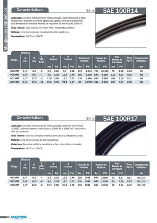 Série 
Características 
Aplicação: Circuitos hidráulicos de média pressão, óleo hidráulicos a base 
de petróleo, produtos químicos agressivos, gases, ideal para ambientes 
com temperatura elevada. Atende os requisitos da norma SAE 100R14. 
Tubo Interno: Tubo Interno em Teflon PTFE, Politetrafluoretileno. 
Reforço: Uma trama de aço inoxidável de alta resistência. 
Temperatura: -50°C a +200°C. 
Mangueiras Hidráulicas 
SAE 100R14 
Bitolas 
Código Ø 
Pol. 
Ø 
mm 
Ø 
SAE 
Dash 
Ø 
Interno 
Ø 
Externo Pressão de 
Trabalho 
Pressão de 
Ruptura 
Raio 
Mínimo de 
Curvatura 
Peso 
Kg/m 
Comprimento 
da Bobina 
mm Pol Bar PSI mts 
803HMT 
805HMT 
801HMT 
802HMT 
1/4” 
3/8’’ 
1/2” 
3/4’’ 
6,3 
9,5 
12,5 
19,0 
-5 
-7 
-10 
-14 
6,3 
9,5 
12,8 
19,0 
0,25 
0,38 
0,50 
0,75 
9,3 
12,4 
16,0 
22,2 
0,38 
0,49 
0,63 
0,87 
175 
160 
120 
85 
2.540 
2.320 
1.740 
1.232,5 
700 
640 
480 
340 
10.150 
9.280 
6.960 
4.930 
75 
112 
165 
200 
2,95 
4,33 
6,50 
7,87 
0,09 
0,15 
0,21 
0,32 
50 
50 
50 
50 
mm Pol Bar PSI mm Pol 
Características Série 
SAE 100R17 
Aplicação: Circuitos hidráulicos de média pressão conforme norma SAE 
100R17, diâmetro externo menor que a 100R1 AT e 100R2 AT, reduzindo o 
raio de curvatura. 
Tubo Interno: Tubo de borracha sintética sem costura, resistente a óleo. 
Reforço: Uma trama de aço de alta resistência. 
Cobertura: Borracha sintética, resistente a óleo, intempérie e abrasão. 
Temperatura: -40°C a +100°C. 
Bitolas 
Código Ø 
Pol. 
Ø 
mm 
Ø 
SAE 
Dash 
Ø 
Interno 
Ø 
Externo 
Pressão de 
Trabalho 
Pressão de 
Ruptura 
Raio 
Mínimo de 
Curvatura 
Peso 
Kg/m 
Comprimento 
da Bobina 
mm Pol Bar PSI mts 
954HMT 
957HMT 
960HMT 
1/4” 
3/8” 
1/2” 
6,3 
10,0 
12,5 
-4 
-6 
-8 
6,3 
9,5 
12,7 
0,25 
0,38 
0,50 
12,2 
16,0 
20,1 
0,48 
0,63 
0,79 
210 
210 
210 
3045 
3045 
3045 
840 
840 
840 
12180 
12180 
12180 
50 
65 
90 
1,97 
2,56 
3,54 
0,17 
0,25 
0,47 
50/100 
50/100 
50/100 
mm Pol Bar PSI mm Pol 
08 
 
