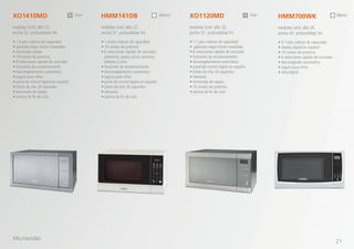 • 1.4 pies cúbicos de capacidad
• gabinete negro frente inoxidable
• terminado espejo
• 10 niveles de potencia
• 8 selecciones rápidas de cocinado
• funciones de recalentamiento
• descongelamiento automático
• seguro para niños
• panel de control digital en español
• botón de más 30 segundos
• terminado de espejo
• alarma de fin de ciclo
• 1.4 pies cúbicos de capacidad
• 10 niveles de potencia
• 6 selecciones rápidas de cocinado:
palomitas, papas, pizza, verduras,
bebidas y cena.
• funciones de recalentamiento
• descongelamiento automático
• seguro para niños
• panel de control digital en español
• botón de más 30 segundos
• memoria
• alarma de fin de ciclo
• 1.1 pies cúbicos de capacidad
• gabinete negro frente inoxidable
• 8 selecciones rápidas de cocinado
• funciones de recalentamiento
• descongelamiento automático
• panel de control digital en español
• botón de más 30 segundos
• memoria
• terminado de espejo
• 10 niveles de potencia
• alarma de fin de ciclo
XO1410MD HMM141DB XO1120MD
medidas (cm): alto 32
ancho 52 profundidad 44
medidas (cm): alto 32
ancho 51 profundidad 44
medidas (cm): alto 32
ancho 51 profundidad 41
inox blanco inox
• 0.7 pies cúbicos de capacidad
• display digital en español
• 10 niveles de potencia
• 6 selecciones rápidas de cocinado
• descongelado automático
• seguro para niños
• reloj digital
HMM700WK
medidas (cm): alto 26
ancho 45 profundidad 34
blanco
Microondas
21
 