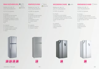 • 250.88 L de capacidad
En enfriador:
• 2 parrillas de cristal templado
• Cajón con tapa de cristal
• Huevera
• 2 anaqueles en puerta
• 1 anaquel angosto
• Luz
En congelador:
• 1 parrilla de alambrón
• 1 anaquel en puerta
RMP0925VMX
Medidas (cm): alto 155
ancho 59 profundidad 63
Espacios
Inteligentes
• 251.20 L de capacidad
En enfriador:
• 2 parrillas de cristal templado
• Cajón con tapa de cristal
• 3 anaqueles completos en puerta
• 1 anaquel para botellas en puerta
• Huevera
• Luz
En congelador:
• 1 parrilla de alambrón
• 1 anaquel completo en puerta
• 1 anaquel medio en puerta
• Hielera
RMA1025VMXS/B/L
Medidas (cm): alto 167
ancho 56 profundidad 65
almendra
almendra
• 218.00 L de capacidad
En enfriador:
• 2 parrillas de cristal templado
• 2 medios anaqueles extruidos en puerta
• 3 anaqueles completos extruidos en puerta
• Cajón con tapa de cristal
• Luz
En congelador:
• Fábrica de hielo
• Tapa transparente
• Hielera
MGD80WJCAMS
Medidas (cm): alto 131
ancho 59 profundidad 63
Despachador
de agua
• 218.00 L de capacidad
En enfriador:
• 2 parrillas de cristal templado
• 2 medios anaqueles extruidos en puerta
• 3 anaqueles completos extruidos en puerta
• Cajón con tapa de cristal
• Luz
En congelador:
• Fábrica de hielo
• Tapa transparente
• Hielera
RMD80WJCAMB
Medidas (cm): alto 131
ancho 59 profundidad 63
Despachador
de agua
Automáticos / Manuales 9/9
Espacios
Inteligentes
Puerta Doble
Profundidad
Cajón
Giratorio
Practihilo
grafitografito blanco
blanco
blanco
43
 