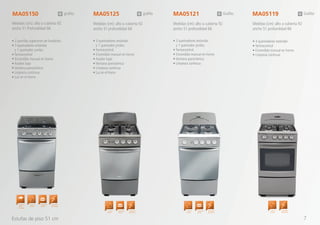 • 3 quemadores estándar
y 1 quemador jumbo.
• Termocontrol
• Encendido manual en horno
• Asador bajo
• Ventana panorámica
• Limpieza continua
• Luz en el horno
• 3 quemadores estándar
y 1 quemador jumbo.
• Termocontrol
• Encendido manual en horno
• Ventana panorámica
• Limpieza continua
• 4 quemadores estándar
• Termocontrol
• Encendido manual en horno
• Limpieza continua
MA05125 MA05121 MA05119
Medidas (cm): alto a cubierta 92
ancho 51 profundidad 66
Medidas (cm): alto a cubierta 92
ancho 51 profundidad 66
Medidas (cm): alto a cubierta 92
ancho 51 profundidad 66
grafito Grafito Grafito
Estufas de piso 51 cm
• 2 parrillas superiores de fundición
• 3 quemadores estándar
y 1 quemador jumbo.
• Termocontrol
• Encendido manual en horno
• Asador bajo
• Ventana panorámica
• Limpieza continua
• Luz en el horno
MA05150
Medidas (cm): alto a cubierta 92
ancho 51 Profundidad 66
grafito
Cubierta
Sellada
Encendido
Electrónico
Cubierta
Sellada
Quemador
Jumbo
Encendido
Electrónico
Cubierta
Sellada
Quemador
Jumbo
Encendido
Electrónico
Cubierta
Sellada
Quemador
Jumbo
Encendido
Electrónico
Capelo de
Cristal
Templado
7
 