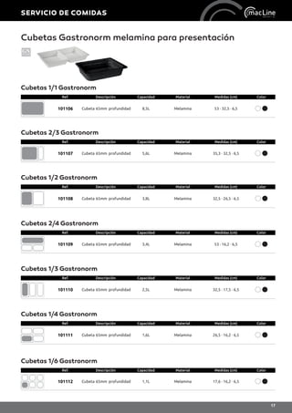 Cubetas 1/1 Gastronorm
Ref. Descripción Capacidad Material Medidas (cm) Color
101106 Cubeta 65mm profundidad 8,5L Melamina 53 · 32,5 · 6,5
Cubetas 2/3 Gastronorm
Ref. Descripción Capacidad Material Medidas (cm) Color
101107 Cubeta 65mm profundidad 5,6L Melamina 35,3 · 32,5 · 6,5
Cubetas 1/2 Gastronorm
Ref. Descripción Capacidad Material Medidas (cm) Color
101108 Cubeta 65mm profundidad 3,8L Melamina 32,5 · 26,5 · 6,5
Cubetas 2/4 Gastronorm
Ref. Descripción Capacidad Material Medidas (cm) Color
101109 Cubeta 65mm profundidad 3,4L Melamina 53 · 16,2 · 6,5
Cubetas 1/3 Gastronorm
Ref. Descripción Capacidad Material Medidas (cm) Color
101110 Cubeta 65mm profundidad 2,5L Melamina 32,5 · 17,5 · 6,5
Cubetas 1/4 Gastronorm
Ref. Descripción Capacidad Material Medidas (cm) Color
101111 Cubeta 65mm profundidad 1,6L Melamina 26,5 · 16,2 · 6,5
Cubetas 1/6 Gastronorm
Ref. Descripción Capacidad Material Medidas (cm) Color
101112 Cubeta 65mm profundidad 1,1L Melamina 17,6 · 16,2 · 6,5
Cubetas Gastronorm melamina para presentación
SERVICIO DE COMIDAS
17
 