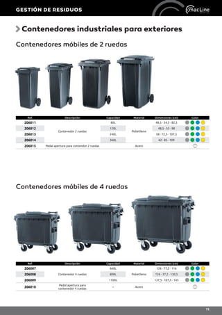 Contenedores industriales para exteriores
Contenedores móbiles de 2 ruedas
Ref. Descripción Capacidad Material Dimensiones (cm) Color
206011
Contenedor 2 ruedas
80L
Polietileno
48,5 · 54,5 · 82,5
206012 120L 48,5 · 55 · 98
206013 240L 58 · 72,5 · 107,5
206014 360L 62 · 85 · 109
206015 Pedal apertura para contendor 2 ruedas Acero
Contenedores móbiles de 4 ruedas
Ref. Descripción Capacidad Material Dimensiones (cm) Color
206007
Contenedor 4 ruedas
660L
Polietileno
126 · 77,2 · 116
206008 800L 126 · 77,2 · 130,5
206009 1100L 137,5 · 107,5 · 145
206010
Pedal apertura para
contenedor 4 ruedas
– Acero
GESTIÓN DE RESIDUOS
73
 