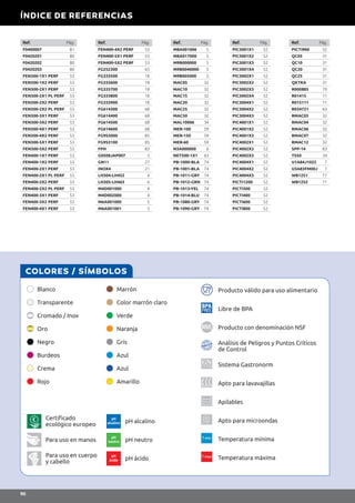 Blanco
Transparente
Cromado / Inox
Oro
Negro
Burdeos
Crema
Rojo
Producto válido para uso alimentario
BPA
FREE Libre de BPA
Producto con denominación NSF
Análisis de Peligros y Puntos Críticos
de Control
Sistema Gastronorm
Apto para lavavajillas
Apilables
Apto para microondas
T min
Temperatura mínima
T max
Temperatura máxima
Certificado
ecológico europeo
Para uso en manos
Para uso en cuerpo
y cabello
COLORES / SÍMBOLOS
Marrón
Color marrón claro
Verde
Naranja
Gris
Azul
Azul
Amarillo
pH
alcalino pH alcalino
pH
neutro pH neutro
pH
ácido pH ácido
ÍNDICE DE REFERENCIAS
90
Ref. Pág. Ref. Pág. Ref. Pág.Ref. Pág. Ref. Pág.
F0400007 81
F0420201 80
F0420202 80
F0420203 80
FEN300-1X1 PERF 53
FEN300-1X2 PERF 53
FEN300-2X1 PERF 53
FEN300-2X1 PL PERF 53
FEN300-2X2 PERF 53
FEN300-2X2 PL PERF 53
FEN300-3X1 PERF 53
FEN300-3X2 PERF 53
FEN300-4X1 PERF 53
FEN300-4X2 PERF 53
FEN300-5X1 PERF 53
FEN300-5X2 PERF 53
FEN400-1X1 PERF 53
FEN400-1X2 PERF 53
FEN400-2X1 PERF 53
FEN400-2X1 PL PERF 53
FEN400-2X2 PERF 53
FEN400-2X2 PL PERF 53
FEN400-3X1 PERF 53
FEN400-3X2 PERF 53
FEN400-4X1 PERF 53
M8A001006 5
M8A017000 5
M9B000000 5
M9B0040000 5
M9B005000 5
MAC05 32
MAC10 32
MAC15 32
MAC20 32
MAC25 32
MAC50 32
MAL10006 34
MER-100 59
MER-150 59
MER-60 59
N3A000000 6
NET500-1X1 63
PB-1000-BLA 74
PB-1001-BLA 74
PB-1011-GRY 74
PB-1012-GRN 74
PB-1013-YEL 74
PB-1014-BLU 74
PB-1080-GRY 74
PB-1090-GRY 74
PIC3001X1 52
PIC3001X2 52
PIC3001X3 52
PIC3001X4 52
PIC3002X1 52
PIC3002X2 52
PIC3002X3 52
PIC3002X4 52
PIC3004X1 52
PIC3004X2 52
PIC3004X3 52
PIC4001X1 52
PIC4001X2 52
PIC4001X3 52
PIC4002X1 52
PIC4002X2 52
PIC4002X3 52
PIC4004X1 52
PIC4004X2 52
PIC4004X3 52
PICTI1200 52
PICTI300 52
PICTI400 52
PICTI600 52
PICTI800 52
PICTI900 52
QC05 31
QC10 31
QC20 31
QC25 31
QXTRA 31
R000885 70
R01415 11
R015111 11
R034721 63
RMAC03 32
RMAC04 32
RMAC06 32
RMAC07 32
RMAC12 32
SPP-14 83
TS50 34
U1A84J1022 7
U3A83FM00J 7
WB1251 71
WB1252 71
FEN400-4X2 PERF 53
FEN400-5X1 PERF 53
FEN400-5X2 PERF 53
FG252300 63
FG333500 18
FG333600 18
FG333700 18
FG333800 18
FG333900 18
FG614300 68
FG614400 68
FG614500 68
FG614600 68
FG9S3000 85
FG9S3100 85
FPH 83
G0508JAP007 5
GN11 27
INOX4 21
LH304-LH452 4
LH305-LH463 6
M4D001000 4
M4D002000 4
M6A001000 5
M6A001001 5
 