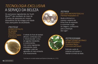 TECNOLOGIA EXCLUSIVA
A SERVIÇO DA BELEZA
Os exclusivos ingredientes da Youth
Xtend™ são resultado de mais de
15 anos de pesquisa em nossos
laboratórios de tecnologia anti-idade
mais avançados da atualidade.
REPROGRAMA
LIFESIRT EXTRATO BOTÂNICO
DO MEDITERRÂNEO
(Hydrolyzed Myrtus
Communis Leaf Extract)
Estimula a ação de
proteínas que ajudam a
retardar os sinais da idade.
REPARA
EXCLUSIVO MICROPEPTÍDEO X-6
(Palmitoyl Hexapeptide-15)
Ajuda a diminuir e a
suavizar o aspecto das
linhas finas de expressão
e a promover a ação
do colágeno, contribuindo
para a prevenção
das rugas*.
PROTEGE
EXTRATO DO FRUTO
DE BAOBAB
AFRICANO
(Adansônia Digitata
Fruit Extract)
O extrato do fruto de baobab
africano, conhecida como
a “árvore da vida”, é rico
em agentes hidratantes
e condicionantes.
Com outros ingredientes
antioxidantes, ajuda
a proteger a pele das
agressões do meio ambiente
e do ressecamento.
*Com base em um estudo realizado pela Stephens & Associates, Inc., nº C11
12
AF_03_ARTISTRY_V01.indd 12 31/03/15 17:26
 