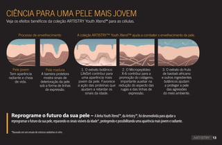 Reprograme o futuro da sua pele – AlinhaYouthXtend™,daArtistry™,foidesenvolvidaparaajudara
reprogramarofuturodasuapele,reparandoossinaisvisíveisdaidade*,protegendoepossibilitandoumaaparênciamaisjovemeradiante.
*Baseado em um ensaio de estresse oxidativo invitro.
CIÊNCIA PARA UMA PELE MAIS JOVEM
Veja os efeitos benéficos da coleção ARTISTRY Youth Xtend™ para as células.
Processo de envelhecimento A coleção ARTISTRY™ Youth Xtend™ ajuda a combater o envelhecimento da pele.
Pele jovem Pele madura
Tem aparência
radiante e cheia
de vida.
A barreira protetora
mostra sinais de
deterioração da pele
sob a forma de linhas
de expressão.
1. O extrato botânico
LifeSirt contribui para
uma aparência mais
jovem da pele. Favorece
a ação das proteínas que
ajudam a retardar os
sinais da idade.
2. O Micropeptídeo
X-6 contribui para a
promoção do colágeno,
importante auxiliar na
redução do aspecto das
rugas e das linhas de
expressão.
3. O extrato do fruto
de baobab africano
e outros ingredientes
botânicos ajudam
a proteger a pele
das agressões
do meio ambiente.
13
AF_03_ARTISTRY_V01.indd 13 31/03/15 17:26
 
