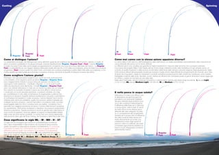 Casting                                                                                                                                                                                                                                                                        Spinning




                                                                                                                                                   M                ML                    L
                              Regular                                                                                                              Fast             Fast                  Fast                                Fast
             Regular          Fast                Fast
 Come si distingue l’azione?                                                                                                                     Come mai canne con la stessa azione appaiono diverse?
 La caratteristica principale che distingue due canne altrimenti uguali sia per lunghezza sia per potenza è l’azione. L’azione, o meglio, le     Le canne Major Craft nascono dall’investigazione dello staff tecnico di Osaka specializzato esclusivamente nella costruzione di
 azioni si possono suddividere in tre gruppi principali, chiamati rispettivamente: Regular, Regular Fast e Fast. L’azione Regular                canne dedicate alla pesca con le esche artiﬁciali.
 è quella che vede il fusto della canna piegarsi progressivamente compiendo una curva armoniosa dalla base del manico. La Regular                Le differenti azioni sono studiate per garantire le migliori prestazioni in ciascuna delle tecniche che si possano praticare.
 Fast è contraddistinta da una maggior rigidezza della parte iniziale del fusto ﬁno a 2/3 della sua lunghezza, prima di iniziare una curvatura   Il successo del progetto Major Craft risiede nell’uso di tecnologie d’altissimo livello nella manifattura di ogni singola canna, un
 progressiva. Fast è invece quella che vede il fusto cominciare una curvatura progressiva a partire della metà della sua lunghezza, e che        controllo di qualità impietoso e dalla somma di molti fattori determinati dalle sempre crescenti esigenze degli appassionati. Major
 implica rapidità sia nella frustata sia al ritornare in posizione di riposo, riducendo la quantità di vibrazioni emesse dal vettino.            Craft produce attrezzi all’avanguardia studiati per ricavare il meglio anche dagli artiﬁciali tecnologicamente più ricercati, sia in fase
                                                                                                                                                 di lancio sia di recupero, capaci di mantenere il controllo sull’azione di pesca anche nelle correnti più impetuose, zone costiere
 Come scegliere l’azione giusta?                                                                                                                 frastagliate e battute dalle onde. Sensibili, pronte, reattive ed efﬁcienti nel contrastare prede di grandi dimensioni senza raggiunge-
 Premesso che ogni pescatore sceglie le sue canne secondo gusti personali                                                                        re il limite o cedere nei momenti più duri della lotta.
 e inconfutabili, come regola le canne ad azione Regular o Regular Slow                                                                          Nelle serie Freshwater, azione e potenza coincidono e corrispondono sempre agli stessi range di potenza; L sta per Light
 sono maggiormente indicate in acqua dolce per pescare con esche che                                                                             (1/16-1/4 Oz), ML sta per Medium Light (1/8-3/8 Oz), M per Medium (3 /16-1/2 Oz)
 oppongono molta resistenza - Crankbait o Big Bait – e con le quali è prefe-
 ribile una risposta più lenta alla ferrata. I modelli Regular e Regular Fast
 sono i più indicati nella pesca in mare sia con esche top water sia con jerkbait.
 Non avendo la necessità di estrarre il pesce da zone difﬁcili in tempi record
 o di lanciare con la più assoluta precisione, si possono sfruttare con mag-                                                                     E nella pesca in acqua salata?
 gior soddisfazione in virtù della combinazione di progressività e potenza che
 assorbono le vibrazioni impartite dall’esca facilitandone il recupero e permettono                                                              Nella pesca in mare è più diffuso l’uso
 di contrastare forti predatori in totale sicurezza. L’azione Regular Fast è anche                                                               di attrezzature da spinning giacché
 utilizzata sulle canne più polivalenti, quelle che possono essere impiegate per                                                                 polivalenti e più facilmente adattabili
 molteplici tecniche di pesca. L’azione Fast brilla in circostanze molto concrete.                                                               alla gran diversità degli ambienti di pe-
 Avvantaggiate della loro minor curvatura sono più reattive, condizione che ci                                                                   sca e alle condizioni meteorologiche.
 permette una maggiore precisione nel lancio; il cimino infatti ritorna in posizione                                                             A differenza delle linee per lo Spinning
 più rapidamente, diminuendo oscillazioni e vibrazioni che possono pregiudicare                                                                  in acqua dolce, tutte le serie di canne
 distanza e precisione. Questa prontezza è anche di grande aiuto nella pesca in                                                                  da mare offrono le tre diverse azioni
 zone ricche di coperture, dove per salpare un pesce è indispensabile estrarlo                                                                   abbinate alle varie categorie di poten-
 dalla cover nel minor tempo possibile. Le canne Fast sono anche apprezzate                                                                      za. In comparazione alle progressività
 nelle tecniche Ultra Light del Rock Fishing, del Finnesse e della Pesca alla Trota.                                                             studiate per le acque dolci la differenza
                                                                                                                                                 sta nella curvatura della canna che
 Cosa signiﬁcano le sigle ML - M - MH - H - X?                                                                                                   risulta decisamente più tonda; una
                                                                                                                                                 caratteristica voluta dagli esperti di
 La sigla che accompagna ogni canna ne contraddistingue la potenza:
                                                                                                                                                 pesca in mare con artiﬁciali, per poter
 sia il carico sopportabile in fase di lancio che la potenza vera e propria,
                                                                                                                                                 contrastare agevolmente predatori for-
 quella che avremo a disposizione durante il combattimento. È comunque
                                                                                                                                                 tissimi e le più impegnative condizioni
 importante ricordare che confrontando due canne di uguale azione ma
                                                                                                                                                 dell’ambiente marino.
 differente potenza, quello che noteremo che cambia è la progressività..
 Una canna ad azione Regular di potenza M, sarà certamente più progres-                                                                                                                                      Regular
 siva di una canna ad azione Regular di potenza H. Nello speciﬁco; ML sta               Regular                 Fast                                                                         Regular         Fast              Fast
 per Medium Light, M per Medium, MH per Medium Heavy, H per
 Heavy e X per Extra.
 