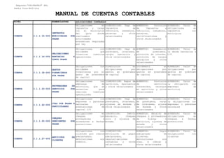 NIVEL NOMENCLATURA
Empresa:"UNIPARTES" SRL
Santa Cruz-Bolivia
MANUAL DE CUENTAS CONTABLES
APLICACIONES CONTABLES
Recursos propios de la empresa de los que se espera que generen beneficios económicos
CUENTA 2.1.1.15-000
IMPUESTOS
MUNICIPALES POR
PAGAR
Obligaciones en
impuestos y tasas
con el municipios
del país donde
realizamos
actividades
económicas reguladas
por ley
DISMINUCION: Pago de
impuestos de
vehículos, inmuebles,
patentes y otros
relacionados
AUMENTOS: Provisión
de Impuestos a
vehículos, inmuebles,
patentes,
rectificaciones y
otros relacionados
ACREEDOR: Valor de
obligaciones en
impuestos con
municipios
CUENTA 2.1.1.16-000
OBLIGACIONES
BANCARIAS A
CORTO PLAZO
Obligaciones con
entidades que
financian nuestras
operaciones
DISMINUCION: Pago de
prestamos, intereses,
cargos bancarios y
otros relacionados
AUMENTOS: Desembolso
de prestamos,
provisión de interés,
provisión de cargos
bancarios y otros
relacionados
ACREEDOR: Valor de
la deuda bancarias a
C/P
CUENTA 2.1.1.18-000
GASTOS
FINANCIEROS
POR PAGAR
Obligaciones con
entidades
financieras por el
gasto de prestamos
de capital
Disminución en
obligaciones por
gastos en prestamos
de capital
Incremento en
obligaciones por
gastos en prestamos
de capital
ACREEDOR: Valor de
obligaciones por
gastos en préstamo
de capital
CUENTA 2.1.1.20-000
PROVEEDORES DE
SERVICIOS POR
PAGAR
Obligaciones con
empresas de
servicios, que se
necesitan para
realizar nuestras
operaciones
DISMINUCION: Pagos de
servicios, descuentos
y otros relacionados
AUMENTOS: Provisión
de servicios
consumidos, recargos
en servicios y otros
relacionados
ACREEDOR: Valor de
la obligación con
empresas de
servicios
CUENTA 2.1.1.22-000
CTAS POR PAGAR A
PARTICULARES
Obligaciones con
empresas o personas
naturales por
prestaciones de
capital C/P
DISMINUCION: Pago de
prestamos, intereses,
ajustes de moneda y
otros relacionados
AUMENTOS: Desembolso
de prestamos, cargo
de intereses, ajuste
de moneda y otros
relacionados
ACREEDOR: Valor de
la obligaciones con
empresas o personas
naturales
CUENTA 2.1.1.25-000
CHEQUES
PENDIENTES POR
PAGAR
Obligaciones en
cheques con
proveedores o
acreedores a fechas
posteriores.
DIMINUCION: Debito
bancario, cheques
nulo y ajustes de
moneda
AUMENTOS: Emisión de
cheques a proveedores
de bienes o
servicios, ajustes de
moneda y otros
relacionados
ACREEDOR: Valor de
obligaciones en
cheques a fechas
posteriores
CUENTA 2.1.1.27-000
ANTICIPOS DE
CLIENTES
Obligaciones con
clientes por cobros
adelantados,
devoluciones sin
crédito.
DISMINUCION:
Devolución de pagos
adelantados,
regularizaciones
contables y otros
relacionados
AUMENTOS: Pagos
adelantado de
clientes,
devoluciones sin
ctas. x cobrar y
otros relacionados
ACREEDOR: Valor de
obligaciones con
clientes
 