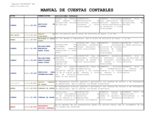 NIVEL NOMENCLATURA
Empresa:"UNIPARTES" SRL
Santa Cruz-Bolivia
MANUAL DE CUENTAS CONTABLES
APLICACIONES CONTABLES
Recursos propios de la empresa de los que se espera que generen beneficios económicos
CUENTA 2.1.1.28-000
ANTICIPOS DE
CLIENTES
Fondos en reserva
para cumplir con
obligaciones futuras
del periodo
DISMINUCION:
Sobrevaluación de
previsiones, ajustes
contables y otros
relacionados
AUMENTOS: Provisiones
para capacitación al
personal, Agasajos a
Clientes,obsolecencia
de productos y otras
relacionadas
ACREEDOR: Valor de
provisiones de
obligaciones del
periodo.
SUB-GRUPO 2.2.0.00-000
PASIVO NO
CORRIENTE
RUBRO 2.2.1.00-000
EXIGIBLE A LARGO
PLAZO
CUENTA 2.2.1.01-000
OBLIGACIONES
BANCARIAS A
LARGO PLAZO
Obligaciones con
entidades que
financian nuestras
operaciones a largo
plazo
DISMINUCION: Pago de
prestamos, intereses,
cargos bancarios y
otros relacionados
AUMENTOS: Desembolso
de prestamos,
provisión de interés,
provisión de cargos
bancarios y otros
relacionados
ACREEDOR: Valor de
la deuda bancarias a
L/P
CUENTA 2.2.1.03-000
OBLIGACIONES A
PARTICULARES
LARGO PLAZO
Obligaciones con
empresas O personas
naturales por
prestaciones de
capital L/P
DISMINUCION: Pago de
prestamos, intereses,
ajustes de moneda y
otros relacionados
AUMENTOS: Desembolso
de prestamos, cargo
de intereses, ajuste
de moneda y otros
relacionados
ACREEDOR: Valor de
la obligaciones con
empresas o personas
naturales
CUENTA 2.2.1.05-000
PREVISION PARA
INDEMNIZACIONES
fondos en reserva
para cumplir
obligación laboral a
L/P de un sueldo por
año de servicio,
según la ley laboral
DISMINUCION: Pagos de
indemnización,
ajustes a los fondos
en reserva y otros
relacionados
AUMENTOS: Provisión
de indemnización,
ajustes a los fondos
en reserva y otros
relacionados
ACREEDOR: Valor de
la reserva por
indemnización
Laboral
SUB-GRUPO 2.3.0.00-000
PASIVO CUENTAS
DE ORDEN
RUBRO 2.3.1.00-000 CUENTAS DE ORDEN
CUENTA 2.3.1.01-000 CUENTAS DE ORDEN
Operaciones de
valores contingentes
o de información,
que no afectan a los
estados financieros
DISMINUCION:
Liquidación de
garantías y
operaciones de
valores contingentes
AUMENTOS: Cheques en
garantía, letras de
cambio en garantía y
otros documentos
relacionados
ACREEDOR Valor de
operaciones
contingentes o de
información
GRUPO 3.0.0.00-000
PATRIMONIO Y
CAPITAL CONTABLE
Es el derecho de los propietarios sobre los activos netos, mas el incremento de las
utilidades que retenidas
No representan activos, pasivos o patrimonio, son cuentas de control o de información
de operaciones que no afectan los Estado Financieros
No representan activos, pasivos o patrimonio, son cuentas de control o de información
de operaciones que no afectan los Estado Financieros
Son los pasivos que su plazo de extinción es mayor a un año
Son las deudas y compromisos que su plazo de extinción es mayor a un año
 