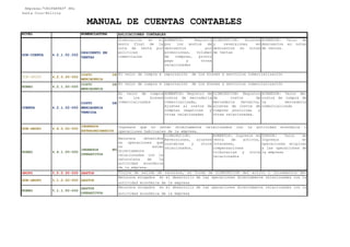 NIVEL NOMENCLATURA
Empresa:"UNIPARTES" SRL
Santa Cruz-Bolivia
MANUAL DE CUENTAS CONTABLES
APLICACIONES CONTABLES
Recursos propios de la empresa de los que se espera que generen beneficios económicos
SUB-CUENTA 4.2.1.02.052
DESCUENTO EN
VENTAS
Disminución en el
monto final de la
nota de venta por
políticas
comerciales
AUMENTOS: Registro
por los montos de
descuentos por
promociones, volumen
de compras, pronto
pago y otras
relacionadas
DISMINUCION: Ajustes
y reversiones en
descuentos en notas
de ventas
ACREEDOR: Valor de
descuentos en notas
de ventas.
SUB-GRUPO 4.2.0.00-000
COSTO DE
MERCADERIA
RUBRO 4.2.1.00-000
COSTO DE
MERCADERIA
CUENTA 4.2.1.02-000
COSTO DE
MERCADERIA
VENDIDA
El valor de compra
de los bienes
comercializados
AUMENTOS: Registro de
costos de mercadería
comercializada,
Ajustes al costos de
compras negativas y
otras relacionadas
DISMINUCION: Registro
de costos de
mercadería Devuelta,
ajustes de costos de
compras positivas y
otras relacionadas.
ACREEDOR: Valor del
costos de compra de
la mercadería
comercializada
SUB-GRUPO 4.4.0.00-000
INGRESOS
EXTRAORDINARIOS
RUBRO 4.4.1.00-000
INGRESOS NO
OPERATIVOS
Recursos obtenidos
en operaciones que
no están
directamente
relacionadas con la
naturaleza de la
actividad económica
de la empresa.
DISMINUCION:
Reversiones, ajustes
contables y otros
relacionados.
AUMENTOS: Ingresos en
venta de activos,
Intereses,
compensaciones
tributarias y otros
relacionados
DUEDOR: Valor de
Ingresos en
operaciones atípicas
a las operaciones de
la empresa
GRUPO 5.0.0.00-000 GASTOS
SUB-GRUPO 5.1.0.00-000 GASTOS
RUBRO 5.1.1.00-000
GASTOS
OPERATIVOS
Recursos erogados en el desarrollo de las operaciones directamente relacionadas con la
actividad económica de la empresa
Recursos erogados en el desarrollo de las operaciones directamente relacionadas con la
actividad económica de la empresa
El valor de compra e importación de los bienes y servicios comercialización
El valor de compra e importación de los bienes y servicios comercialización
Flujos de salida de recursos, en forma de DISMINUCION del activo o incrementos del
pasivo o una combinación de ambos, que generan DISMINUCION del patrimonio, incurridos
Ingresos que no están directamente relacionados con la actividad económica o
operaciones habituales de la empresa.
 