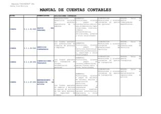 NIVEL NOMENCLATURA
Empresa:"UNIPARTES" SRL
Santa Cruz-Bolivia
MANUAL DE CUENTAS CONTABLES
APLICACIONES CONTABLES
Recursos propios de la empresa de los que se espera que generen beneficios económicos
CUENTA 5.1.1.01-000
GASTOS DEL
PERSONAL
Remuneraciones y
beneficios sociales
al personal
dependiente de la
empresa
AUMENTOS:
Provisiones, ajustes
y pagos de
sueldos,bonos,comisio
nes,alimentacion,Capa
citaciones, viáticos,
trabajo
extraordinarios,
afiliaciones, premios
y otros relacionados
DISMINUCION:
Reversiones y ajustes
contables en gastos
del personal
DEUDOR: Valor de
gastos en
trabajadores
dependientes.
CUENTA 5.1.1.03-000
SERVICIOS
CONTRATADOS
Los fondos gastados
por prestaciones de
trabajos de personas
o empresas
AUMENTOS:
Provisiones, ajustes
y pagos de
servicios,tecnicos,pr
omotores,profesionale
s, seguridad y otros
relacionados
DISMINUCION:
Reversiones y ajustes
contables en
prestaciones de
servicios
DEUDOR: Valor de
gastos en
prestaciones de
servicios
CUENTA 5.1.1.05-000
COMUNICACIONES Y
TRASLADOS
Los fondos gastados
por transporte de
cargas,
documentación y
personal
AUMENTOS:
Provisiones, ajustes
y pagos en
correos,combustibles,
peajes,fletes,taxis y
otros relacionados
DISMINUCION:
Reversiones y ajustes
contables en gastos
de transportes
DEUDOR: Valor de
gastos en
transportes
CUENTA 5.1.1.07-000
MANTENIMIENTO Y
RAPARACION DE
ACTIVOS
Los fondos gastados
en cambios y mejoras
en partes de activos
de uso para mantener
su capacidad de
trabajo
AUMENTOS:
Provisiones, ajustes
o pagos en rellenos
de terreno, mejoras y
construcción de
edificios,
reparaciones y
respuestas de
vehículos, muebles,
equipos electrónicos,
maquinaria y otros
relacionados
DISMINUCION:
Reversiones y ajustes
contables en gastos
de transportes
DEUDOR: Valor de
gastos en
mantenimientos t
reparaciones de
activos
 
