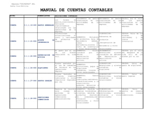 NIVEL NOMENCLATURA
Empresa:"UNIPARTES" SRL
Santa Cruz-Bolivia
MANUAL DE CUENTAS CONTABLES
APLICACIONES CONTABLES
Recursos propios de la empresa de los que se espera que generen beneficios económicos
CUENTA 5.1.1.19-000 GASTOS GENERALES
Los fondos en
gastos,ocasionales,e
ventuales
indirectamente
relacionado con las
operaciones de la
empresa.
Incremento en gastos
ocasionales en las
actividades de la
empresa
Decremento en gastos
ocasionales en las
actividades de la
empresa
Deudor, por el valor
de los gastos
ocasionales en las
actividades de la
empresa.
CUENTA 5.1.1.21-000
AJUSTE DE
INVENTARIOS
Correcciones y
actualizaciones al
costo y cantidades
de productos en
almacén
AUMENTOS: Faltantes
en productos, baja de
mercadería dañada,
robos de
mercaderia,ajustes al
costo de inventarios
y otros relacionadas
DISMINUCION:
Sobrantes de
productos
,Recuperación de
mercadería y otros
relacionados
DEUDOR: Valor de los
ajustes de
cantidades y de
costos en
Inventarios
CUENTA 5.1.1.25-000
DEPRECIACION DE
ACTIVOS
El gasto por el uso
de los bienes
reduciendo su vida
útil
AUMENTOS: Ajuste
contable por el
método de
depreciación o
amortización de
activos.
DECREMENTOS:
Reversiones ajustes
contables en métodos
de depreciación o
amortización de
activos
DEUDOR: por el valor
del desgaste de la
vida útil de los
bienes por su uso
CUENTA 5.1.1.26-000 ALQUILERES
Fondos gastados por
el uso de inmuebles
de terceros en las
operaciones de
empresa
AUMENTOS:
Provisiones, pagos de
alquileres de
inmuebles, locales y
otros relacionados
DISMINUCION:
Reversiones y ajustes
contables en
alquileres
DEUDOR: Valor del
gasto de alquileres
CUENTA 5.1.1.27-000 GASTOS LEGALES
Fondos Gastados en
litigios, tramites
judiciales y otros
requisitos regulados
por ley
AUMENTOS: Gastos
orden
judiciales,testimonio
s,modificaciones a la
constitución,
poderes, denuncias y
otros relacionados
DISMINUCION:
Reversiones, ajustes
contables y otros
relacionados
DEUDOR: Valor del
gasto legales
CUENTA 5.1.1.28-000
PREVISIONES
COMERCIALES
Reserva de recursos
ante riesgo de
perdidas en la
operaciones
comerciales y
administrativas
AUMENTOS: Pérdida en
cuentas incobrables a
clientes, pérdida en
productos obsoletos
en almacenes,sub-
valuacion en
previsiones y otros
relacionados
DISMINUCION:
Sobrevaluación de
previsiones, ajustes
contables y otros
relacionados
DEUDOR: Valor de
gastos en reserva
por riesgos
comerciales.
 