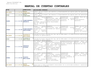 NIVEL NOMENCLATURA
Empresa:"UNIPARTES" SRL
Santa Cruz-Bolivia
MANUAL DE CUENTAS CONTABLES
APLICACIONES CONTABLES
Recursos propios de la empresa de los que se espera que generen beneficios económicos
SUB-GRUPO 5.2.0.00-000
GASTOS
FINANCIEROS
RUBRO 5.2.1.00-000
GASTOS
FINANCIEROS
CUENTA 5.2.1.01-000
FINANCIAMIENTOS
BANCARIOS
Fondos gastados
originados por
financiamiento de
dinero con
entidades bancarias,
que no implican el
capital
AUMENTOS:
Provisiones, pago de
intereses,comisiones,
seguros,formularios y
otros relacionados
DISMINUCION:
Reversiones, ajustes
contables en gastos
bancarios.
DEUDOR: Valor de los
gastos en
financiamientos
bancarios
CUENTA 5.2.1.02-000
FINANCIAMIENTOS
PARTICULARES
Fondos gastados
originados por las
obligaciones de
dinero a terceros,
que no implican
capital.
AUMENTOS:
Provisiones, pago de
intereses por capital
DISMINUCION:
Reversiones, ajustes
contables en
intereses
DEUDOR: por el valor
de los gastos
generados de las
obligaciones de
capital con terceros
SUB-GRUPO 5.3.0.00-000
TRIBUTARIOS Y
MUNICIPALES
RUBRO 5.3.1.00-000
TRIBUTARIOS Y
MUNICIPALES
CUENTA 5.3.1.01-000
IMPUESTOS
FISCALES
Los fondos gastados
exigidos por ley
mediante la
administración del
estado nacional,
para realizar la
actividad económica
de la empresa.
AUMENTOS:
Provisiones,ajustes,p
agos en impuestos-
IVA, Retenciones IVA,
Impuestos a las
Transacciones,impuest
ITF, compensaciones y
otros relacionados
DISMINUCION:Reversion
es,rectificaciones o
ajustes contables en
Impuestos.
DEUDOR: Valor del
gastos en impuestos
regulados por Ley
CUENTA 5.3.1.02-000
TRIBUTOS
MUNICIPALES
Los fondos gastados
exigidos por la
administración de
municipios, para
realizar la
actividad económica
de la empresa.
AUMENTOS:
Provisiones, ajustes,
pagos en Impuestos de
Vehiculos,Inmuebles,P
atentes,
rectificaciones y
otros relacionados
DISMINUCION:
Reversiones,
rectificaciones o
ajustes contables en
Impuestos.
DUEDOR: Valor del
gasto en tributos
con los municipios.
SUB-GRUPO 6.2.0.00-000
GASTOS NO
OPERATIVOS
Gastos que no están directamente relacionados con la actividad económica o operaciones
habituales de la empresa.
Gastos que se origina por recurrir a financiamientos de capital para las operaciones
de la empresa
Gastos que se origina por recurrir a financiamientos de capital para las operaciones
de la empresa
Cantidad de dinero regulado por ley, que se debe pagar a la administración publica para
solventar el gastos publico
Cantidad de dinero regulado por ley, que se debe pagar a la administración publica para
solventar el gastos publico
 