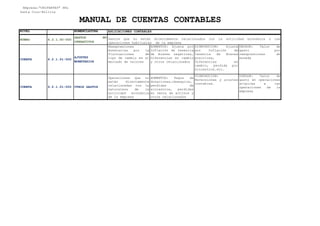 NIVEL NOMENCLATURA
Empresa:"UNIPARTES" SRL
Santa Cruz-Bolivia
MANUAL DE CUENTAS CONTABLES
APLICACIONES CONTABLES
Recursos propios de la empresa de los que se espera que generen beneficios económicos
RUBRO 6.2.1.00-000
GASTOS NO
OPERATIVOS
CUENTA 6.2.1.01-000
AJUSTES
MONETARIOS
Reexpresiones
monetarias por la
fluctuaciones de
tipo de cambio en el
mercado de valores
AUMENTOS: Ajuste por
Inflación de tenencia
de Bienes negativas,
Diferencias en cambio
y otros relacionados
DISMINUCION: Ajuste
por Inflación de
tenencia de Bienes
positivas,
Diferencias en
cambio, perdida por
siniestros.etc.
DEUDOR: Valor de
gasto por
reexpresiones de
moneda
CUENTA 6.2.1.01-000 OTROS GASTOS
Operaciones que no
están directamente
relacionadas con la
naturaleza de la
actividad económica
de la empresa
AUMENTOS: Pagos de
donaciones,obsequios,
perdidas de
siniestros, perdidas
en venta de activos y
otros relacionados
DISMINUCION:
Reversiones y ajustes
contables.
DUEDOR: Valor de
gasto en operaciones
atípicas a las
operaciones de la
empresa
Gastos que no están directamente relacionados con la actividad económica o las
operaciones habituales de la empresa
 