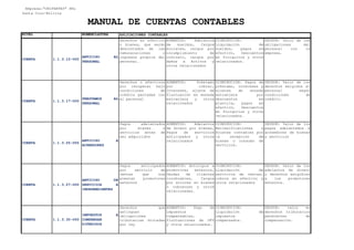 NIVEL NOMENCLATURA
Empresa:"UNIPARTES" SRL
Santa Cruz-Bolivia
MANUAL DE CUENTAS CONTABLES
APLICACIONES CONTABLES
Recursos propios de la empresa de los que se espera que generen beneficios económicos
CUENTA 1.1.3.15-000
ANTICIPO AL
PERSONAL
Derechos en efectivo
o bienes, que serán
descontados de las
remuneraciones o
ingresos propios del
personal.
AUMENTOS: Adelantos
de sueldos, Cargos
sociales, cargos por
incumplimiento de
contrato, cargos por
daños a Activos y
otros relacionados
DISMINUCION:
Liquidación de
sueldos, pagos en
efectivo, Descuentos
en finiquitos y otros
relacionados.
DEUDOR: Valor de las
obligaciones del
personal con la
empresa.
CUENTA 1.1.3.17-000
PRESTAMOS AL
PERSONAL
Derechos o efectivos
por recuperar bajo
condiciones de
crédito pactadas con
el personal
AUMENTOS: Préstamo
por cobrar,
Intereses, ajuste de
fluctuación en moneda
extranjera y otros
relacionados
DISMINUCION: Pagos de
préstamo, intereses y
ajustes de moneda
extranjera por
descuentos en
planilla, pagos en
efectivo, Descuentos
en finiquitos y otros
relacionados.
DEUDOR: Valor de los
derechos exigidos al
personal según
condiciones de
crédito.
CUENTA 1.1.3.25-000
ANTICIPO A
ACREEDORES
Pagos adelantados
por bienes o
servicios antes de
ser adquiridos
AUMENTOS: Adelantos
de dinero por bienes,
Pagos de servicios
anticipados y otros
relacionados
DISMINUCION:
Reclasificaciones o
Ajustes contables por
la recepción de
bienes o consumo de
servicios.
DEUDOR: Valor de los
pagos adelantados a
acreedores de bienes
y servicios
CUENTA 1.1.3.27-000
ANTICIPO DE
SERVICIOS A
INDEPENDIENTES
Pagos anticipados
por servicio de
ventas que nos
prestan promotores
externos
AUMENTOS: Anticipos a
promotores externos,
Deudas de clientes
incobrables, Cargos
por errores en bienes
o cobranzas y otros
relacionadas.
DISMINUCION:
Liquidación de
servicios de ventas,
cobros en efectivo y
otros relacionados
DEUDOR: Valor de los
adelantos de dinero
o derechos exigibles
a los promotores
externos.
CUENTA 1.1.3.30-000
IMPUESTOS A
COMPENSAR
DIFERIDOS
Derechos que
extinguen
obligaciones
tributarias dictadas
por ley
AUMENTOS: Pago de
impuestos
compensables,
fluctuaciones de UFV
y otros relacionados.
DISMINUCION:
Liquidación de
impuestos
compensados.
DEUDOR: valor en
derechos tributarios
pendientes de
compensación.
 