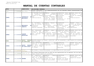NIVEL NOMENCLATURA
Empresa:"UNIPARTES" SRL
Santa Cruz-Bolivia
MANUAL DE CUENTAS CONTABLES
APLICACIONES CONTABLES
Recursos propios de la empresa de los que se espera que generen beneficios económicos
RUBRO 1.1.5.00-000 REALIZABLE
CUENTA 1.1.5.01-000
INVENTARIOS DE
MERCADERIA
La cantidad valorada
de productos que
existen en almacenes
para su
comercialización
AUMENTOS: Recepción
de mercadería,
Devoluciones de
ventas, Sobrantes de
productos, ajustes al
costos de compra y
otros relacionados
DISMINUCION: Venta de
productos, productos
maltratados,
faltantes en
almacenes o
transporte y otros
relacionados
DEUDOR: Valor de los
productos que
existen en almacenes
para su
comercialización
CUENTA 1.1.5.03-000
MERCADERIA EN
TRANSITO
La mercadería que
esta en proceso de
importación y
transporte a
nuestros almacenes.
AUMENTOS: Pedidos de
productos
confirmados, costos
de importación y
otros relacionados
DISMINUCION:
Recepción de
mercadería, ajuste a
los costos de
importación y otros
relacionados
DEUDOR: Valor de
costos de productos
y transportes en
proceso de
importación
CUENTA 1.1.5.05-000
ALAMCEN DE
MATERIALES
Los materiales y
productos que se
utiliza el personal
para realizar sus
funciones.
AUMENTOS: Compra de
útiles de
escritorios, material
de embalaje, ajustes
al costos de compra y
otros relacionados
DISMINUCION: Gasto de
útiles de escritorio
y materiales de
embalaje, productos
maltratados, ajustes
al costos de compra y
otros relacionados
DEUDOR: Valor de los
materiales
adquiridos para el
uso del personal en
la ejecución de sus
funciones.
RUBRO 1.1.6.00-000
GASTOS PAGADOS
POR ANTICIPADO
CUENTA 1.1.6.01-000
GASTOS PAGADOS
POR ANTICIPADOS
Pagos adelantados de
servicios o bienes
que serán gastados
en razón al tiempo o
su consumo.
AUMENTOS: Pagos
adelantados de bienes
o servicios
DISMINUCION:
Amortización o
consumo de los bienes
o servicios
adquiridos
DEUDOR: Valor de los
gastos pagados con
anticipación .
SUB-GRUPO 1.2.0.00-000
ACTIVO NO
CORRIENTE
RUBRO 1.2.1.00-000 BIENES DE USO
CUENTA 1.2.1.01-000 TERRENO
La superficie de
tierra de propiedad
legal de la empresa
y que utiliza para
realizar sus
actividades
AUMENTOS: Compras,
mejoras,
revalorización,
ajustes de moneda y
otros relacionados
DISMINUCION:
Ventas,
desvalorización,
ajustes de moneda y
otros relacionados
DEUDOR: Valor de las
Inversiones de
superficie terreno.
Bienes destinados a su comercialización en el mercado donde interaccionan las
operaciones de la empresa
Son bienes materiales que se usan en las operaciones de la empresa, de los que se
espera obtener beneficios económicos.
Recursos propios en bienes o servicios que se consumirán o amortizaran en un periodo
menor a un año.
Son bienes e inversiones propias no negociables en el corto plazo.
 