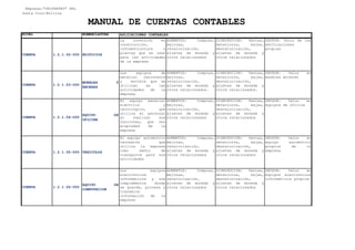 NIVEL NOMENCLATURA
Empresa:"UNIPARTES" SRL
Santa Cruz-Bolivia
MANUAL DE CUENTAS CONTABLES
APLICACIONES CONTABLES
Recursos propios de la empresa de los que se espera que generen beneficios económicos
CUENTA 1.2.1.02-000 EDIFICIOS
La inversión en
construcción,
infraestructura o
plantas que se usan
para las actividades
de la empresa
AUMENTOS: Compras,
mejoras,
revalorización,
ajustes de moneda y
otros relacionados
DISMINUCION: Ventas,
deterioros, bajas,
desvalorización,
ajustes de moneda y
otros relacionados
DEUDOR: Valor de las
edificaciones
propias
CUENTA 1.2.1.03-000
MUEBLES Y
ENCERES
Los equipos de
material resistente
y movible que se
utilizan en las
actividades de la
empresa
AUMENTOS: Compras,
mejoras,
revalorización,
ajustes de moneda y
otros relacionados.
DISMINUCION: Ventas,
deterioros, bajas,
desvalorización,
ajustes de moneda y
otros relacionados.
DEUDOR: Valor en
muebles enceres
CUENTA 1.2.1.04-000
EQUIPO DE
OFICINA
El equipo material
eléctrico y
tecnológico, que
utiliza el personal
al realizar sus
funciones, que son
propiedad de la
empresa
AUMENTOS: Compras,
mejoras,
revalorización,
ajustes de moneda y
otros relacionados
DISMINUCION: Ventas,
deterioros, bajas,
desvalorización,
ajustes de moneda y
otros relacionados
DEUDOR: Valor en
equipos de oficina
CUENTA 1.2.1.05-000 VEHICULOS
El equipo automotriz
terrestre que
utiliza la empresa
como medio de
transporte para sus
actividades
AUMENTOS: Compras,
mejoras,
revalorización,
ajustes de moneda y
otros relacionados
DISMINUCION: Ventas,
deterioros, bajas,
desvalorización,
ajustes de moneda y
otros relacionados
DEUDOR: Valor en
equipo automotriz
propios de la
empresa
CUENTA 1.2.1.06-000
EQUIPO DE
COMPUTACION
Los equipos
electrónicos
informáticos y sus
complementos donde
se guarda, procesa y
transmite
información de la
empresa
AUMENTOS: Compras,
mejoras,
revalorización,
ajustes de moneda y
otros relacionados
DISMINUCION: Ventas,
deterioros, bajas,
desvalorización,
ajustes de moneda y
otros relacionados
DEUDOR: Valor en
equipos electrónicos
informáticos propios
 