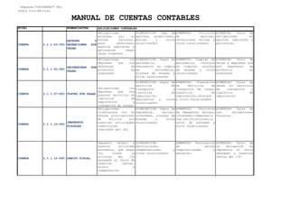 NIVEL NOMENCLATURA
Empresa:"UNIPARTES" SRL
Santa Cruz-Bolivia
MANUAL DE CUENTAS CONTABLES
APLICACIONES CONTABLES
Recursos propios de la empresa de los que se espera que generen beneficios económicos
CUENTA 2.1.1.03-000
APORTES Y
RETENCIONES POR
PAGAR
Obligaciones
exigidas por el
estado nacional,
para pensiones,
seguros Laborales y
patronales según
leyes vigentes .
DISMINUCION: Pago de
aportes, retenciones,
multas y otros
relacionados
AUMENTOS: Provisión
de aportes,
retenciones multas y
otros relacionados.
ACREEDOR: Valor de
obligaciones en
aportes laborales y
patronales
CUENTA 2.1.1.05-000
PROVEEDORES POR
PAGAR
Obligaciones con
empresas que nos
abastecen de
productos en
almacenes
DISMINUCION: Pagos de
mercadería,
Descuentos en compra
de mercadería,
ajustes de moneda y
otros relacionados
AUMENTOS: Compras de
mercadería, recargos
en compras, ajustes
de moneda y otros
relacionados
ACREEDOR: Valor de
deuda a empresas que
nos abastecen de
productos en
almacenes
CUENTA 2.1.1.07-000 FLETES POR PAGAR
obligaciones con
empresas que nos
prestan servicios en
logística de
importación y
transporte de cargas
DISMINUCION: Pagos de
servicios de
transporte y
logística de
importación,
descuentos y otros
relacionados
AUMENTOS: Prestación
de servicios de
transporte de carga,
Logística de
importacion,recargos
y otros relacionados
ACREEDOR: Valor de
deuda en servicios
de transporte y
logística de
importación
CUENTA 2.1.1.10-000
IMPUESTOS
FISCALES
Obligaciones
tributarias con el
estado plurinacional
de Bolivia por
nuestras actividades
comerciales
reguladas por ley
DISMINUCION: Pagos de
impuestos, multas,
intereses, ajustes de
moneda y otros
relacionados
AUMENTOS: Provisión
de Impuestos, multas,
intereses,compensacio
nes,retificaciones,aj
ustes de monedad y
otros relacionados
ACRREDOR: Valor de
las obligaciones
fiscales.
CUENTA 2.1.1.12-000 DEBITO FISCAL
Impuesto sujeto a
nuestra actividad
económica, que según
ley tiene la
alícuota del 13%
agregado al valor de
nuestras ventas,
sujeto a
compensación
DISMINUCION:
Devoluciones,
compensaciones y
otros relacionados
AUMENTOS: Facturación
de ventas
computarizadas y
manuales.
ACRREDOR: Valor de
la obligación en
impuestos al valor
agregado a nuestras
ventas del 13%.
 