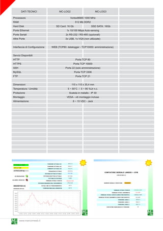 DATI TECNICI                   MC-LOG2                        MC-LOG3
Processore                                      Vortex86MX 1 000 MHz
RAM                                                   51 2 Mb DDR2
Hard Disk                          SD Card: 1 6 Gb                 SSD SATA: 1 6Gb
Porte Ethernet                              1 x 1 0/1 00 Mbps Auto-sensing
Porte Seriali                             2x RS-232 / RS-485 (opzionali)
Altre Porte                               3x USB, 1 x VGA (non utilizzate)

Interfaccia di Configurazione   WEB (TCP80: datalogger - TCP1 0000: amministrazione)

Servizi Disponibili
HTTP                                                Porta TCP 80
HTTPS                                             Porta TCP 1 0000
SSH                                        Porta 22 (solo amministrazione)
MySQL                                              Porta TCP 3306
FTP                                                 Porta TCP 21

Dimensioni                                      11 5 x 11 5 x 35,4 mm
Temperatura / Umidità                        5 ~ 50°C / 5 ~ 95 %Ur n.c.
Protezione                                    Scatola in metallo - IP 30
Montaggio                                   VESA - viti montaggio incluse
Alimentazione                                     8 ~ 1 5 VDC - Jack




     www.marcomweb.it
 